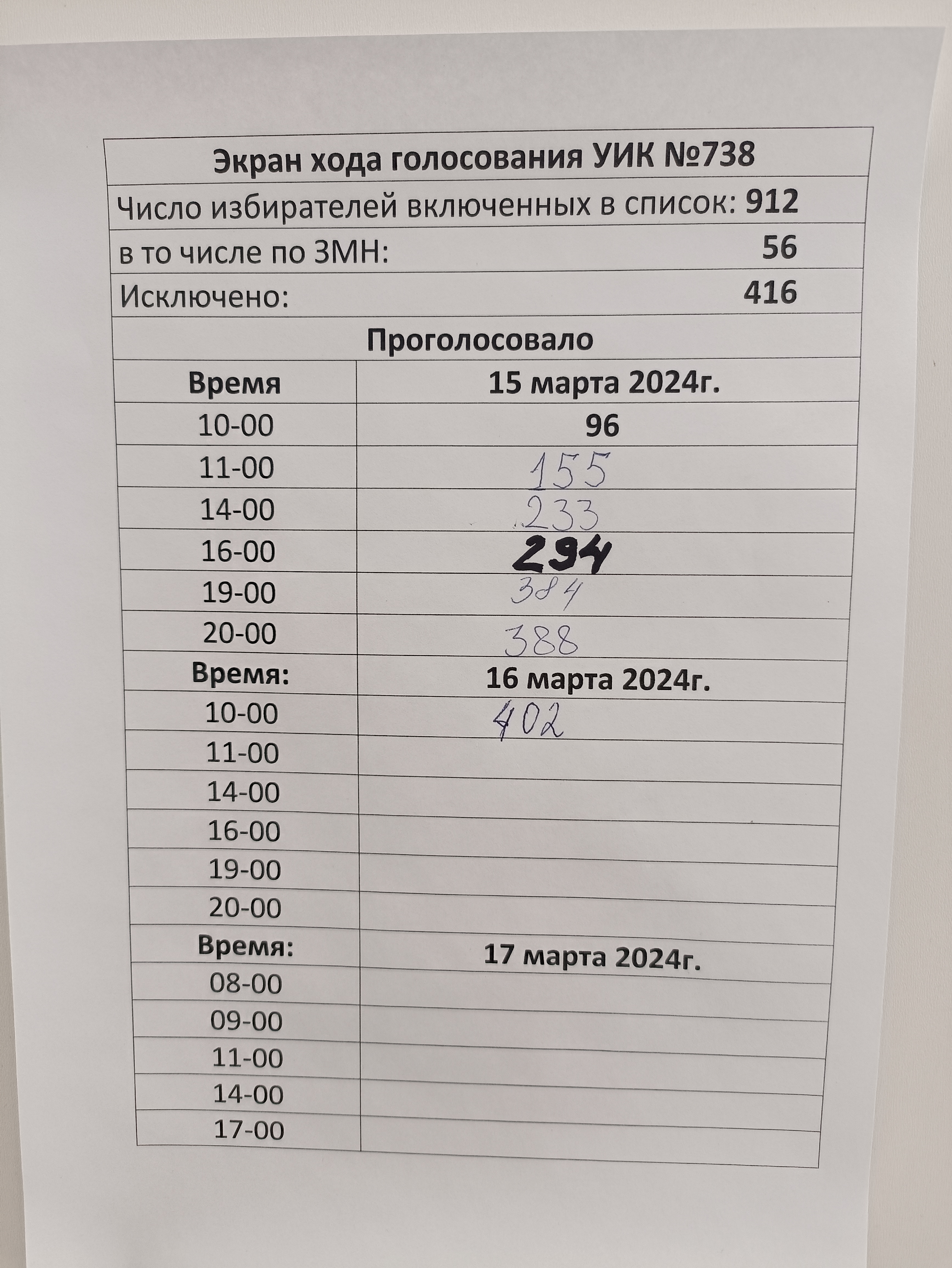 Сообщение наблюдателя — УИК №738, Республика Саха (Якутия)