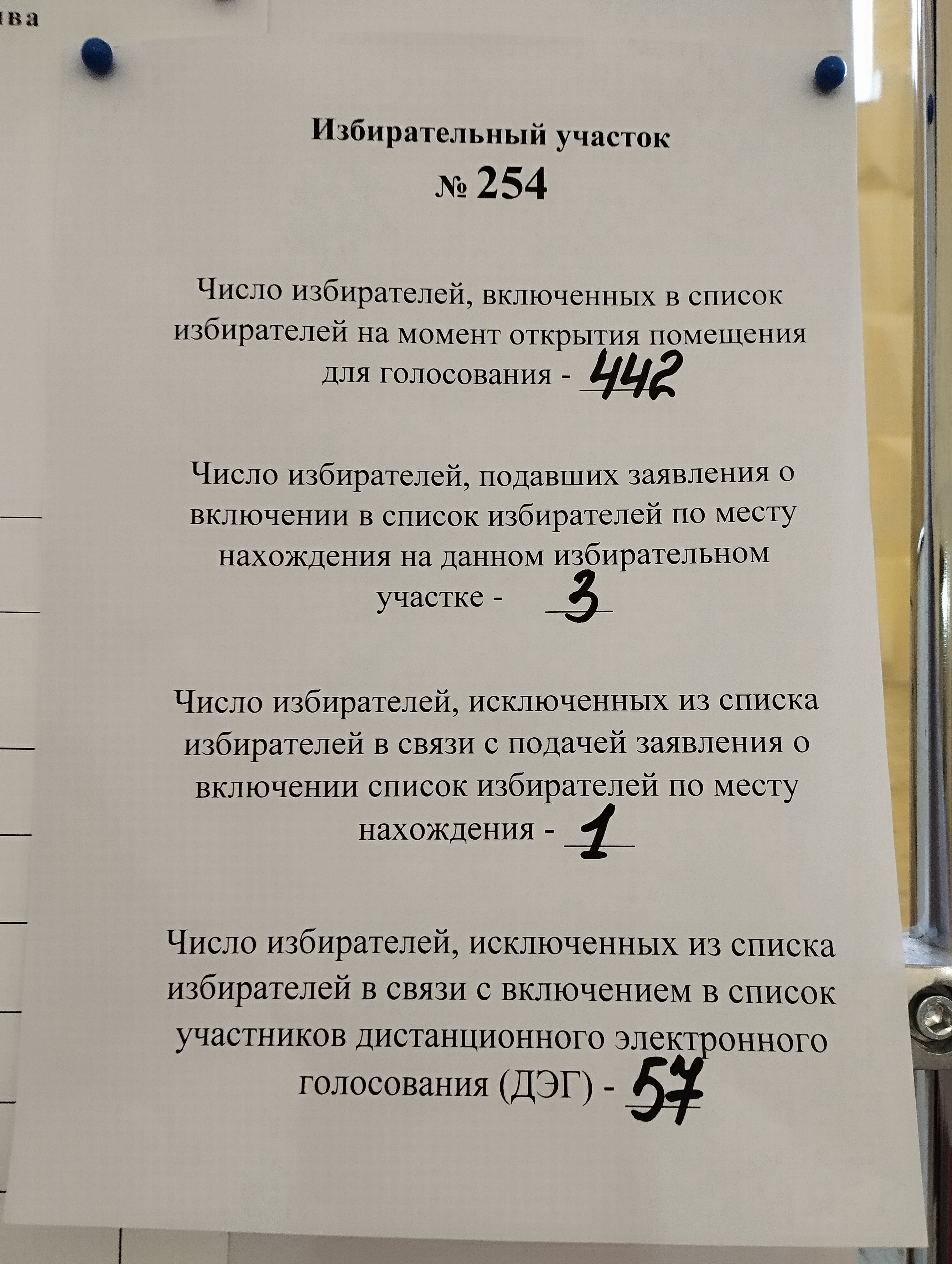 Сообщение — УИК №254, Республика Марий Эл