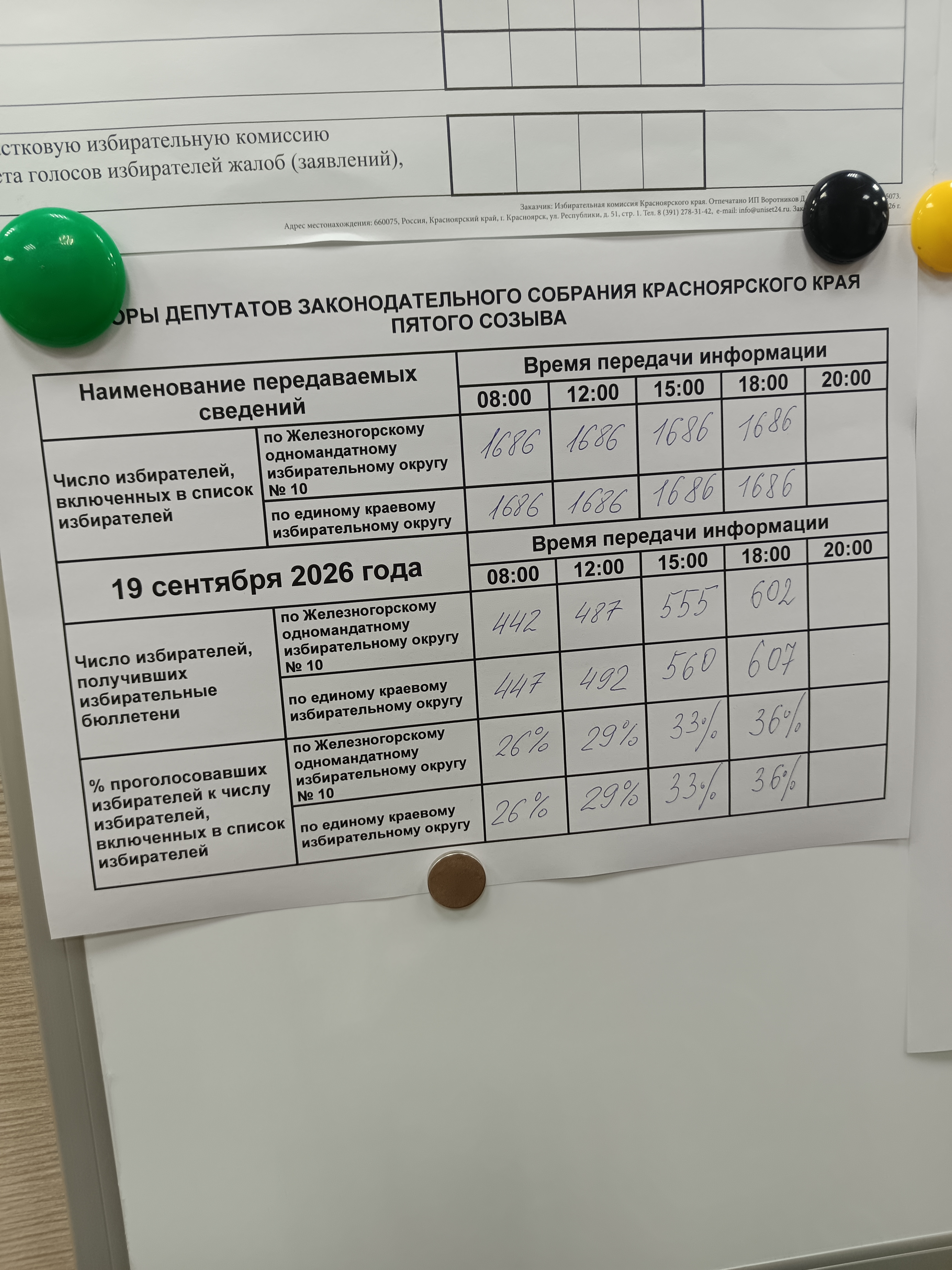 Сообщение — УИК №704, Красноярский край