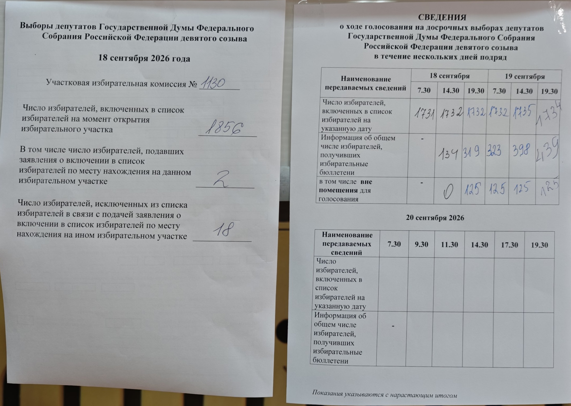 Сообщение — УИК №1130, Новгородская область