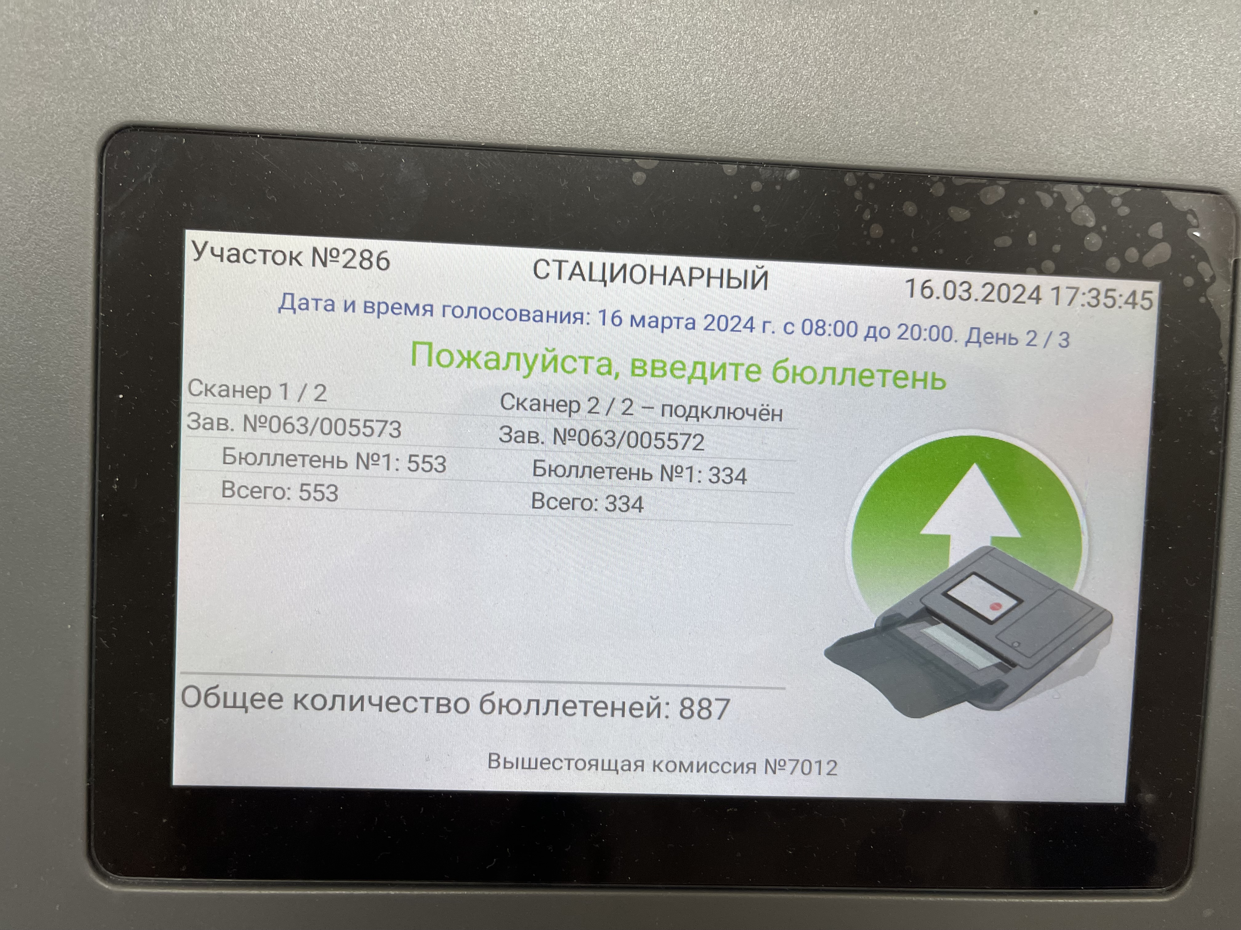Сообщение наблюдателя — УИК №286, Кировская область