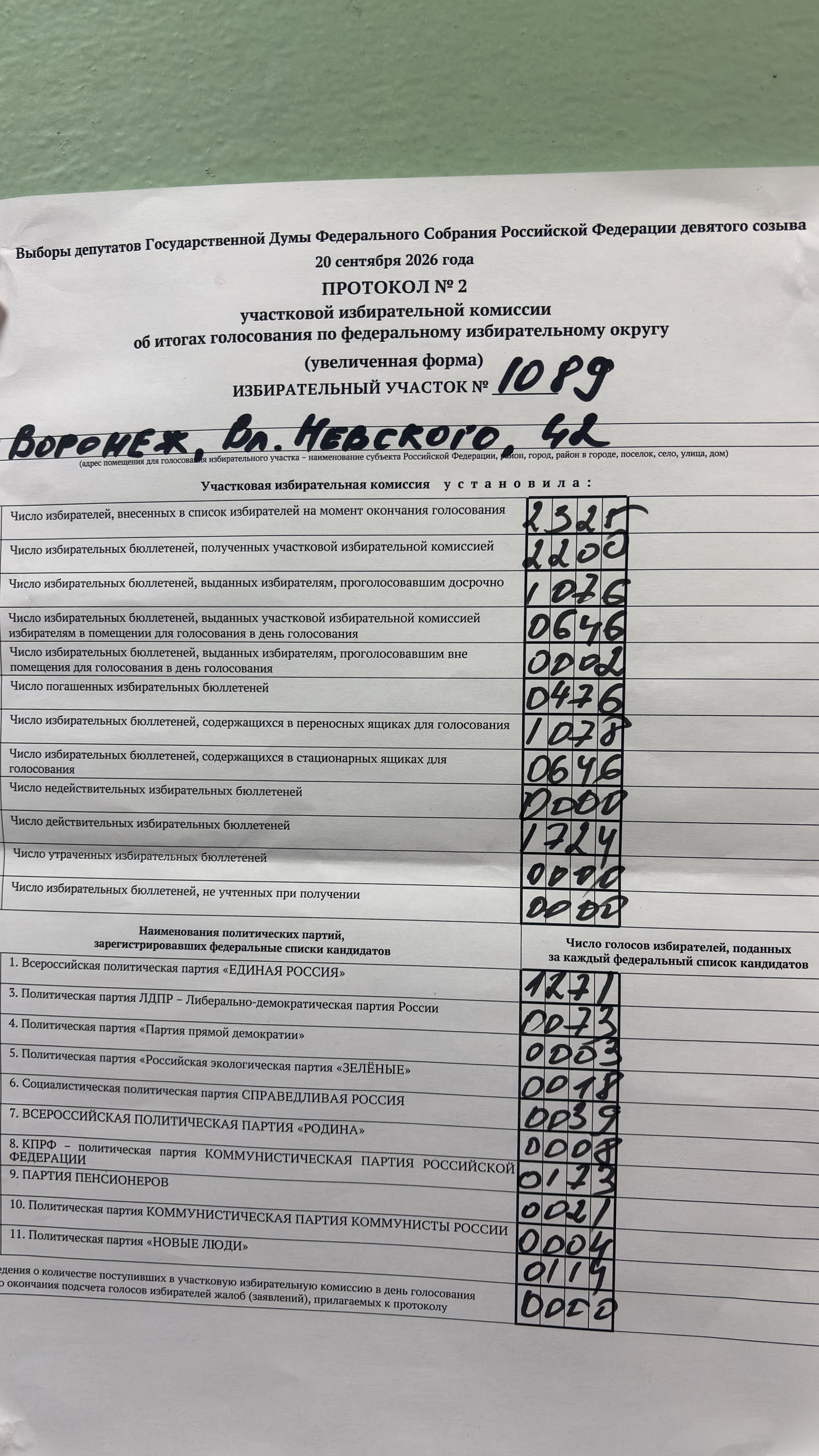 Сообщение — УИК №1089, Воронежская область