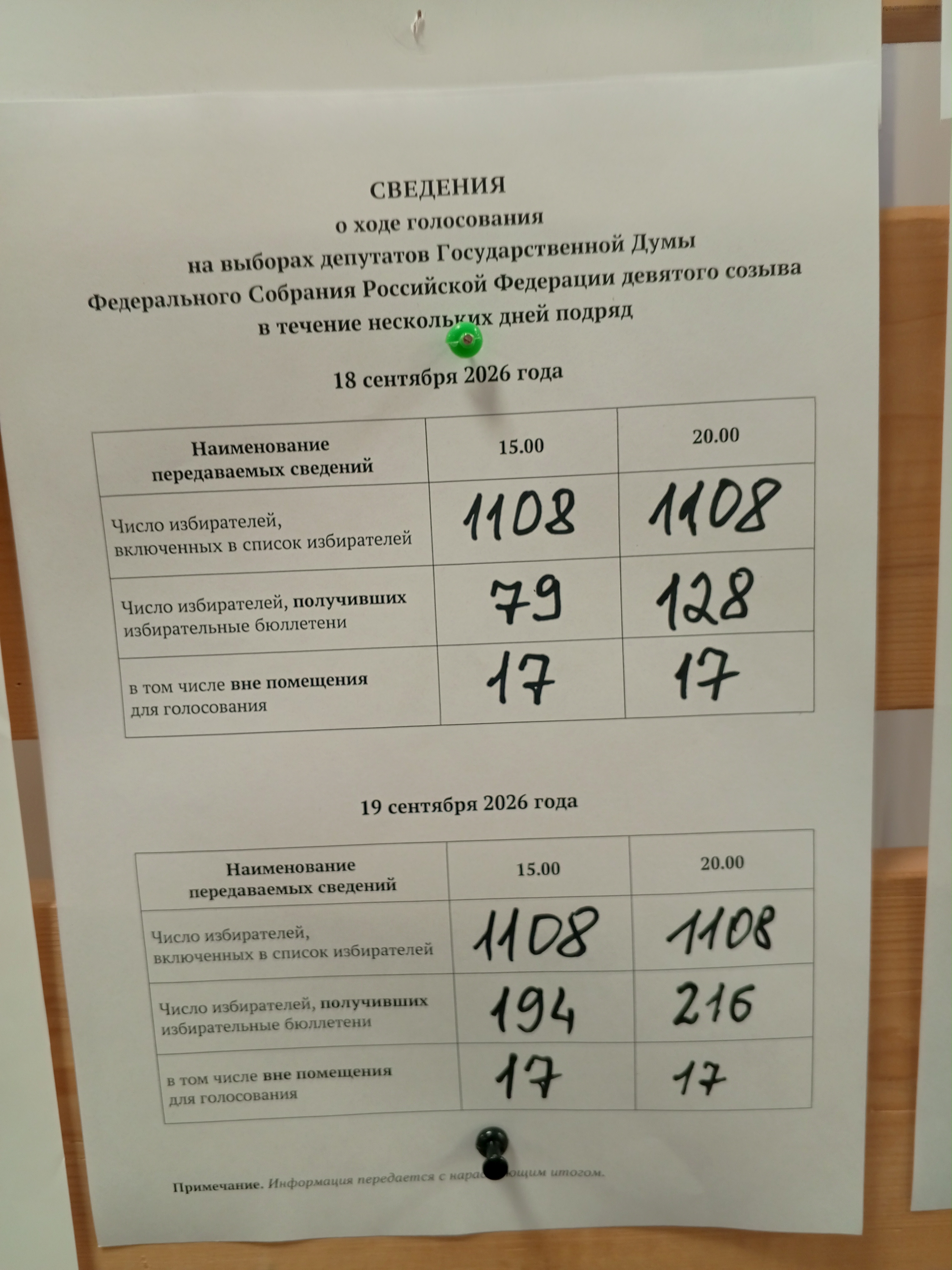 Сообщение — УИК №369, Архангельская область