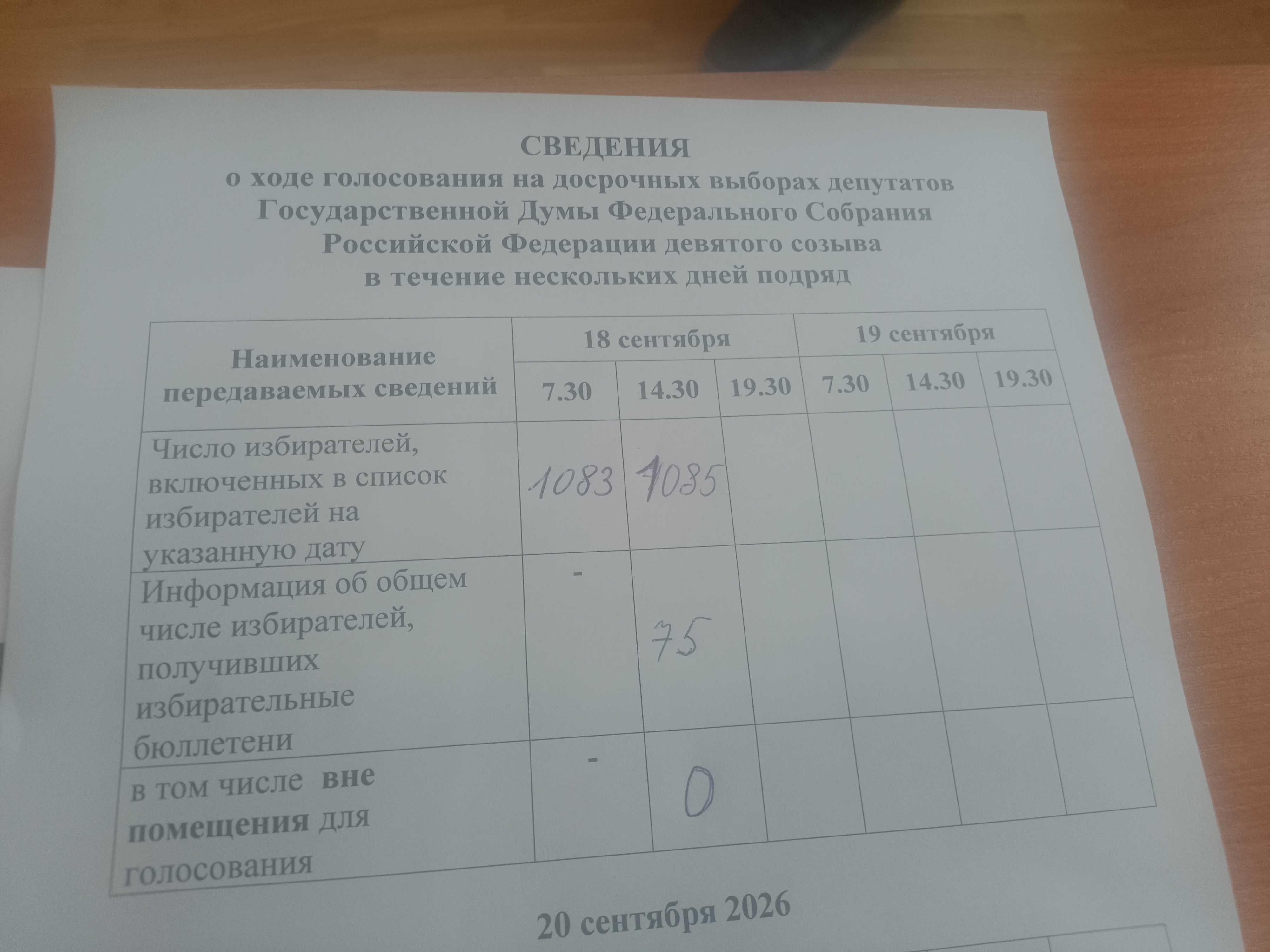 Сообщение — УИК №1124, Новгородская область