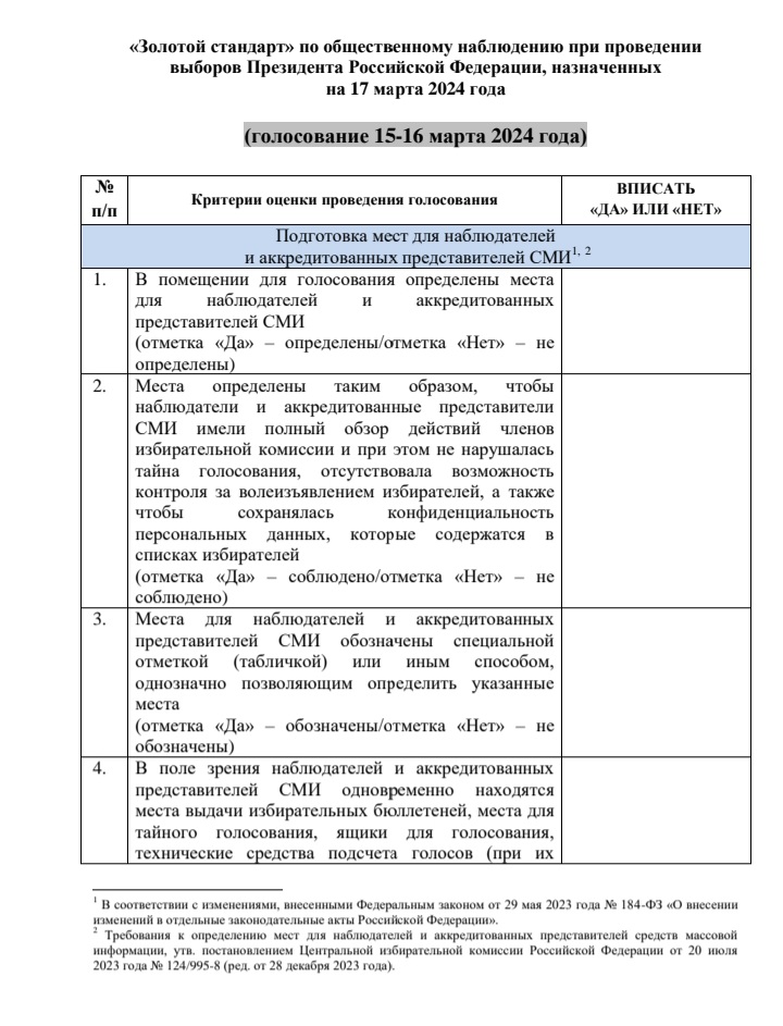 Сообщение наблюдателя — УИК №184, Вологодская область