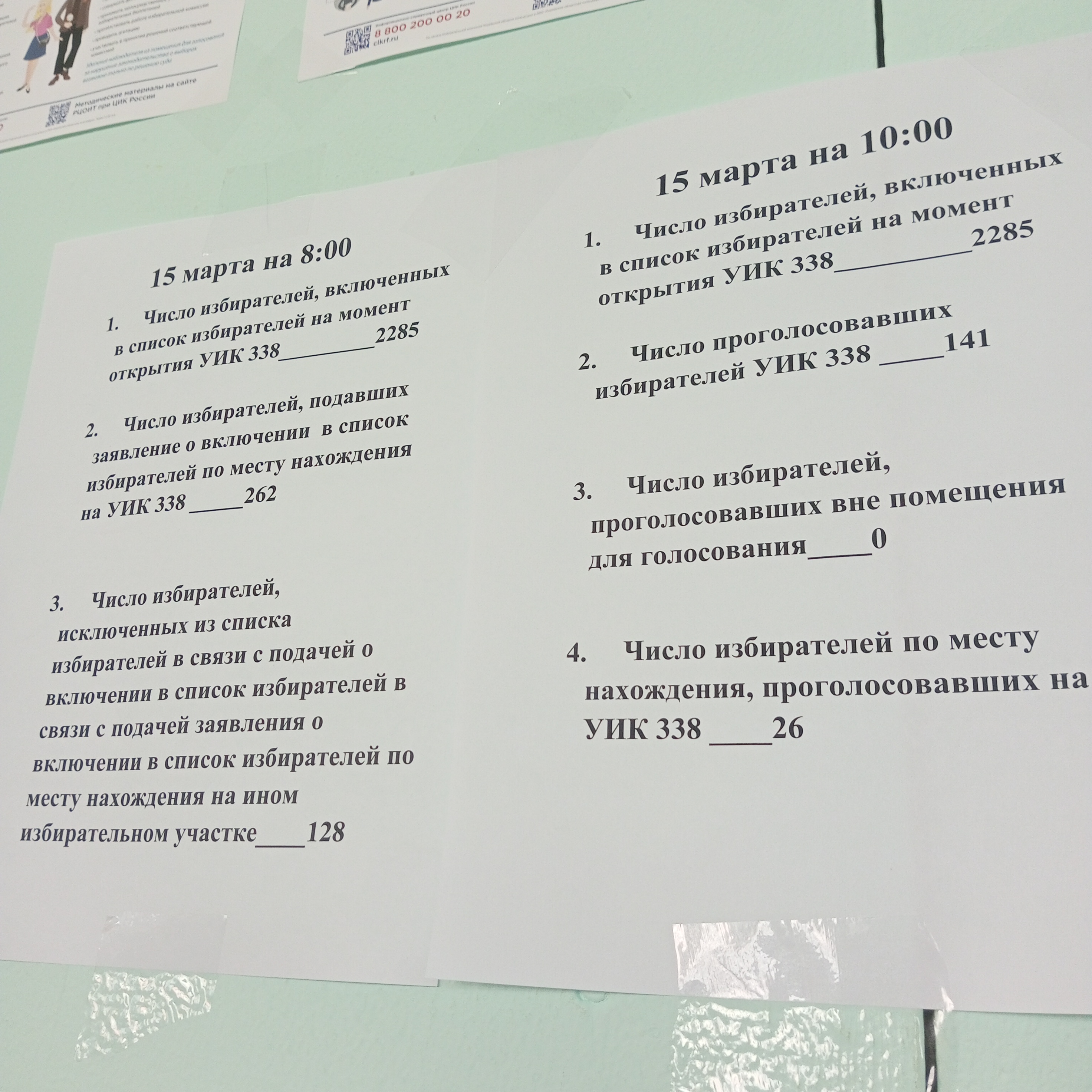 Сообщение наблюдателя — УИК №338, Кировская область
