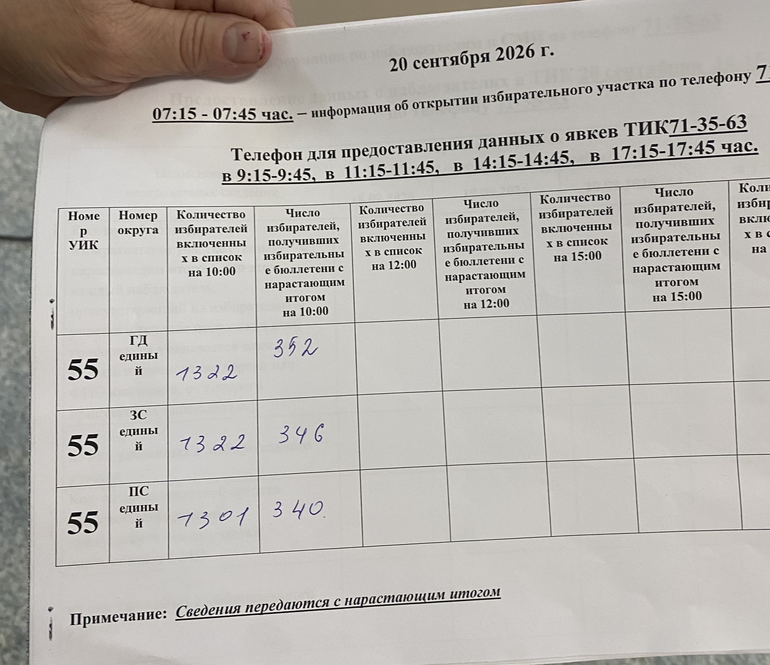 Сообщение — УИК №55, Республика Карелия