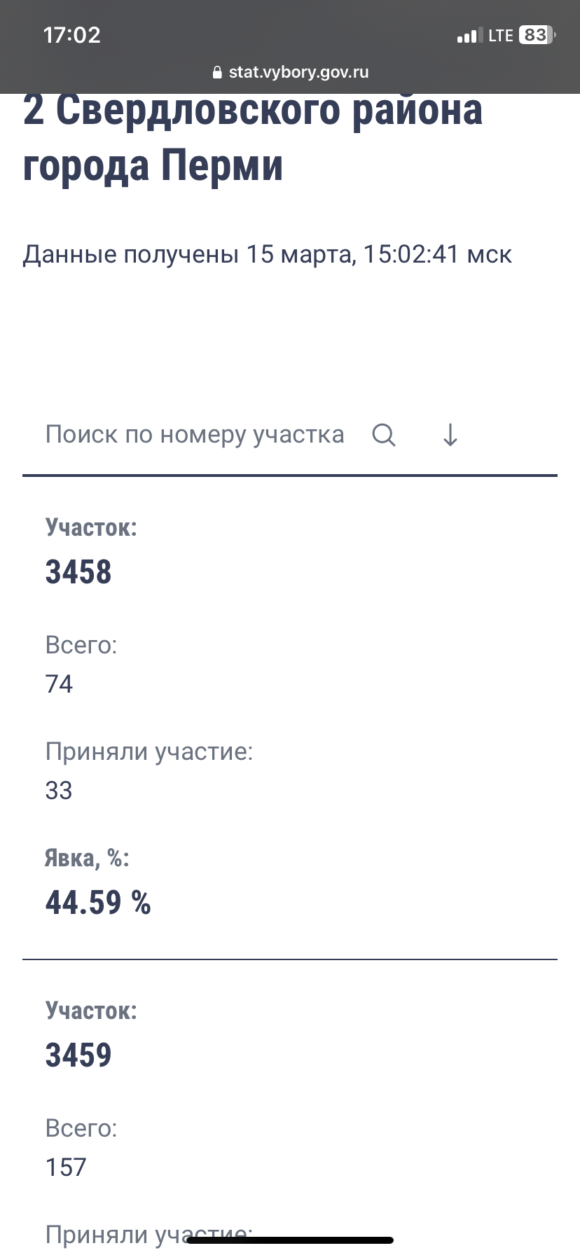 Сообщение наблюдателя — УИК №3458, Пермский край