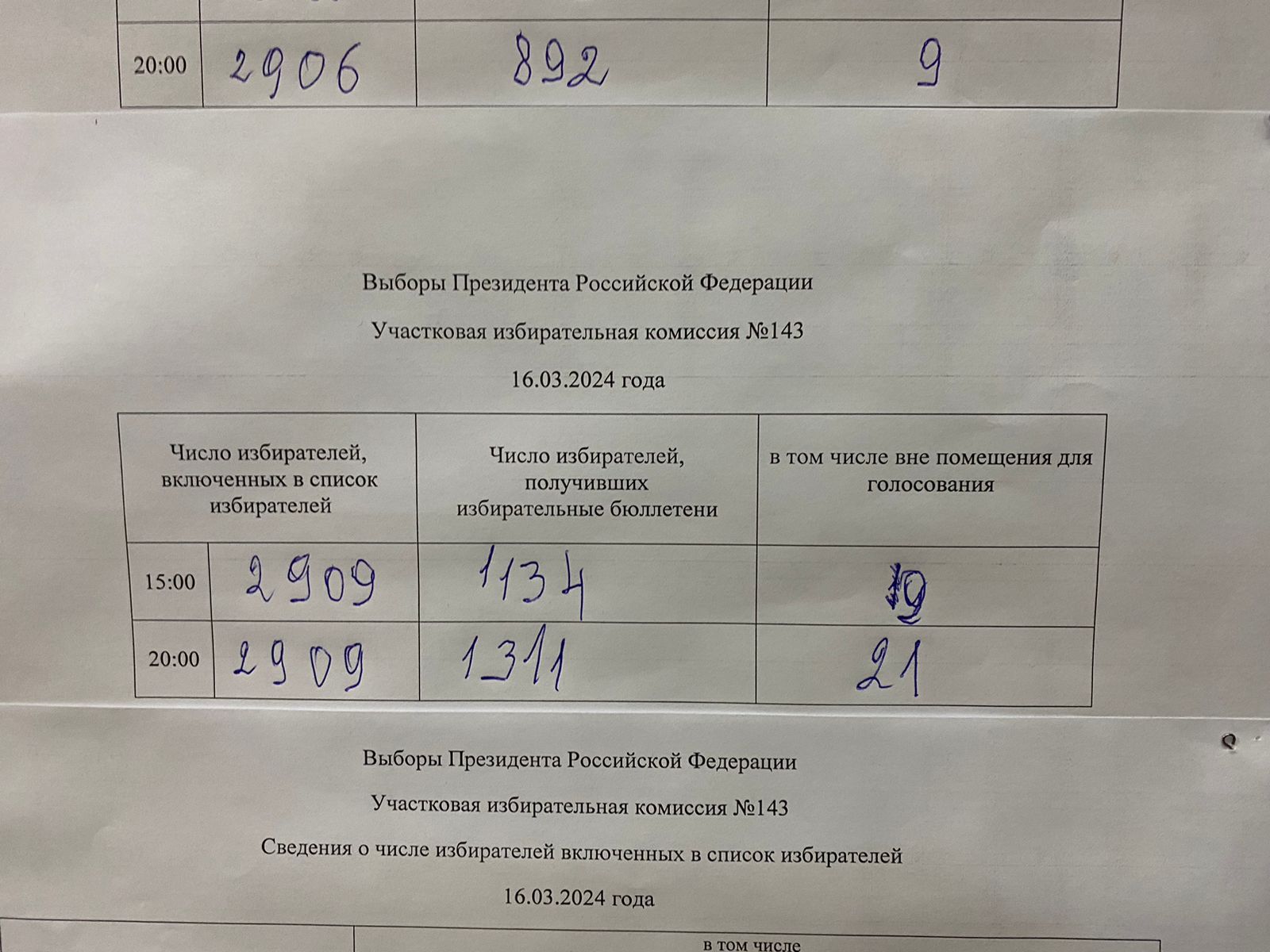 Сообщение наблюдателя — УИК №143, Республика Коми