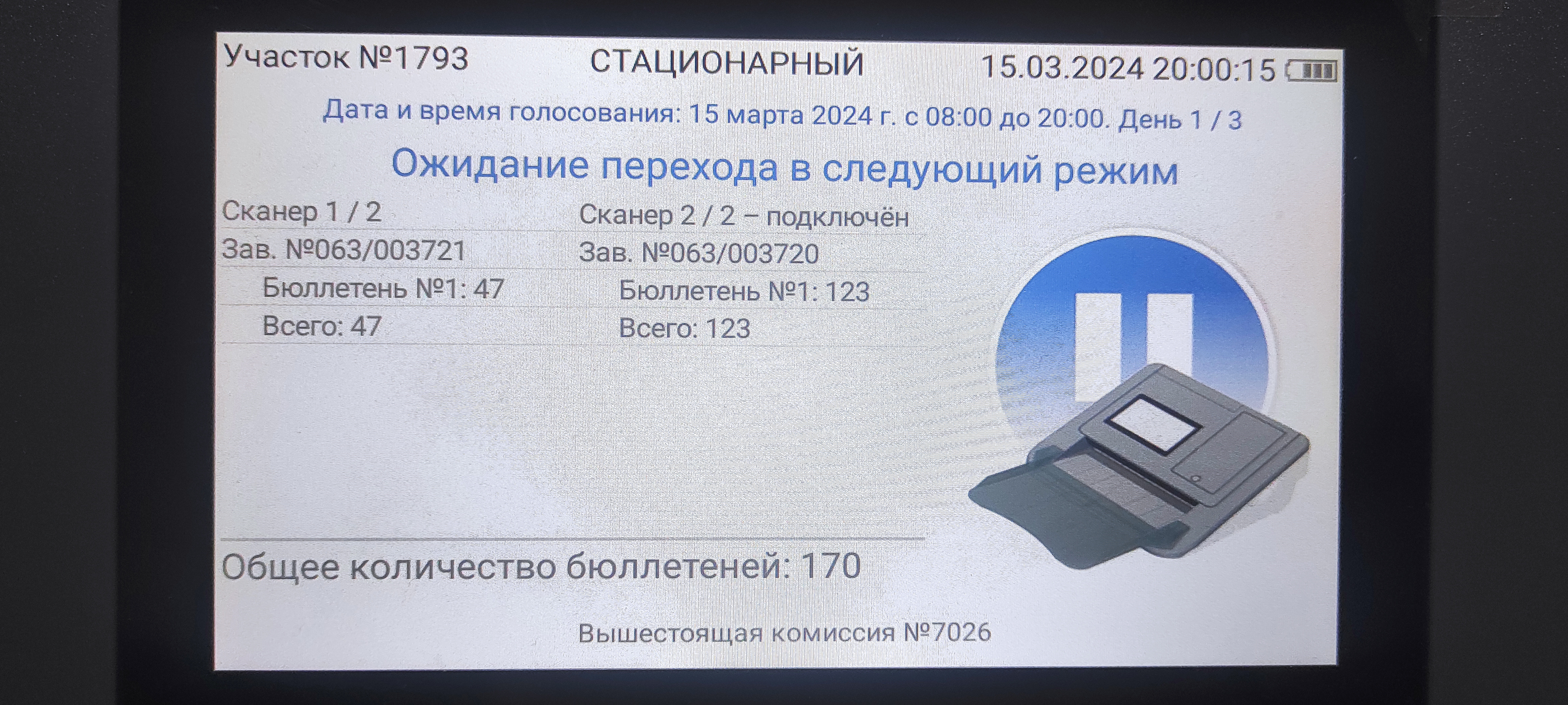 Сообщение наблюдателя — УИК №1793, Новосибирская область