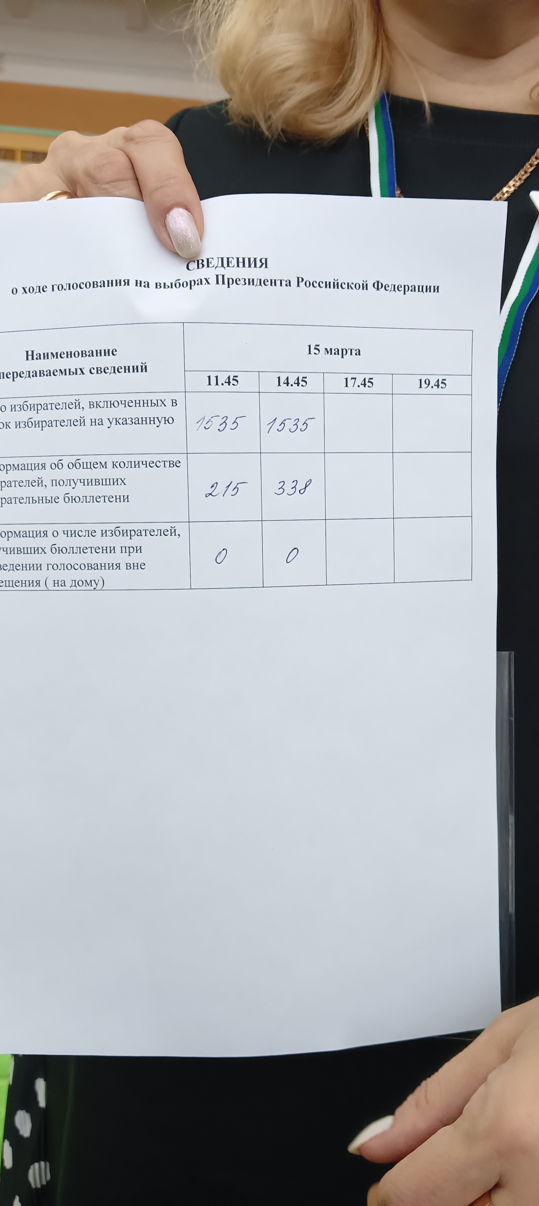 Сообщение наблюдателя — УИК №46, Республика Коми