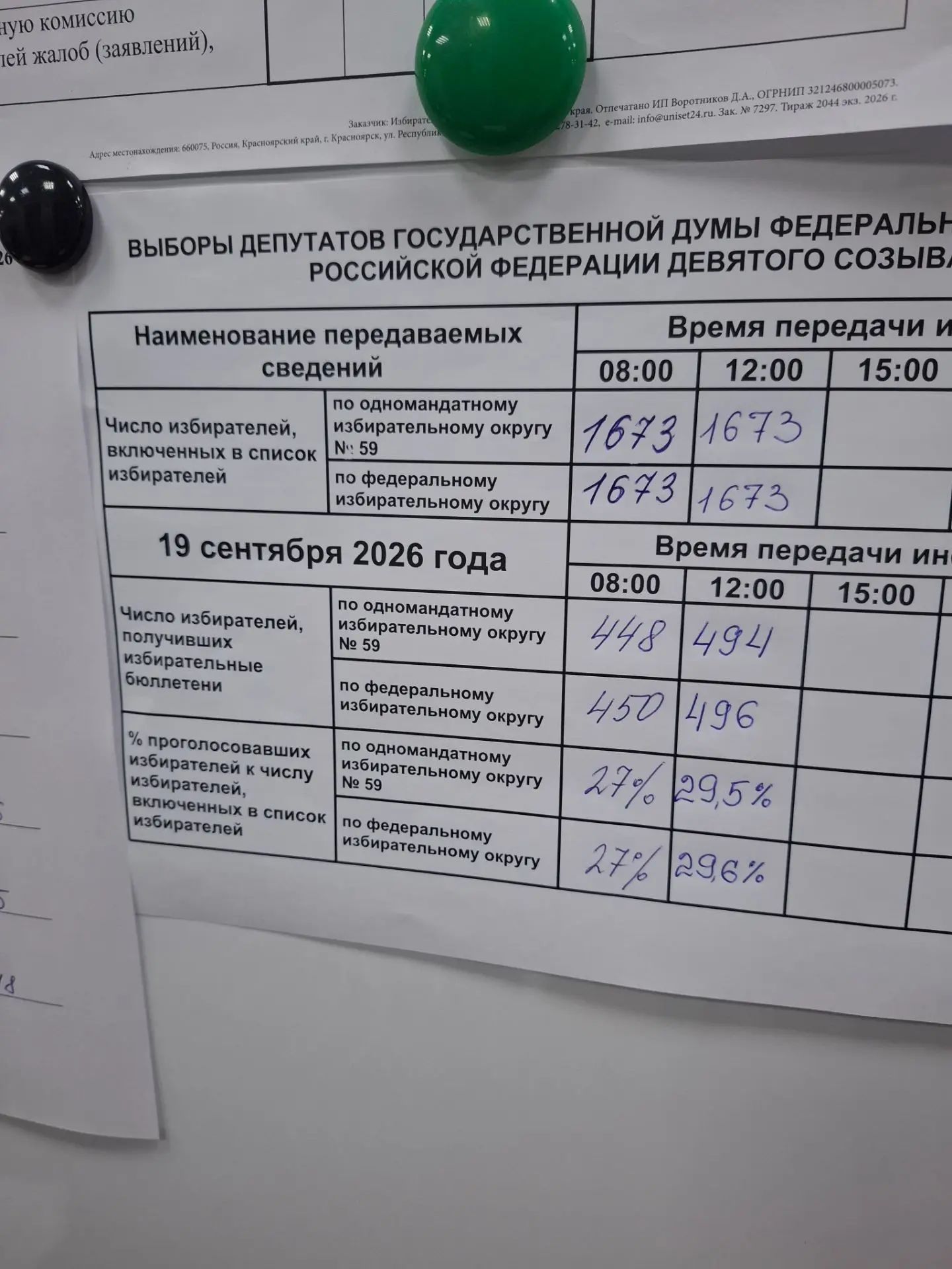 Сообщение — УИК №704, Красноярский край