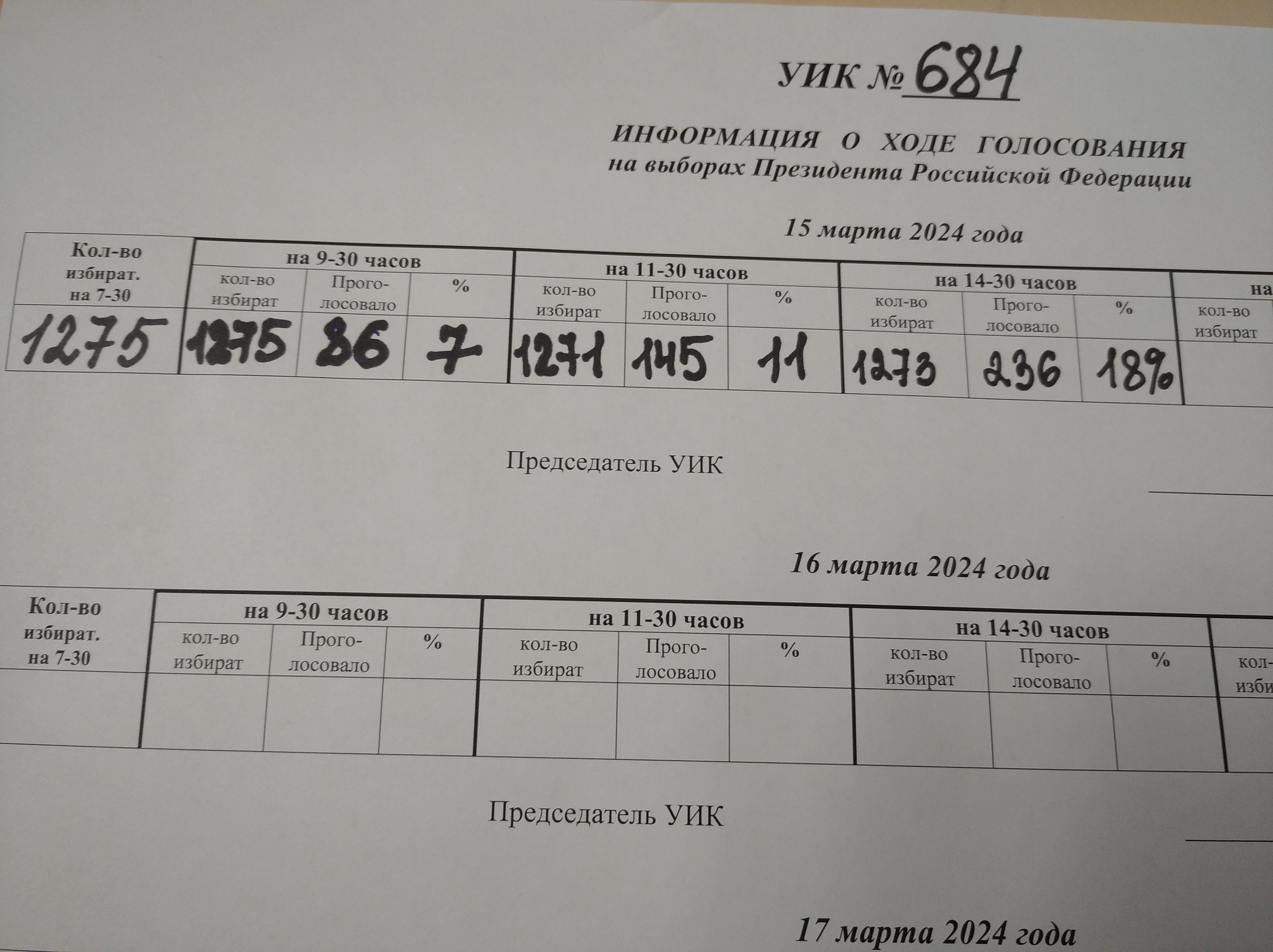 Сообщение наблюдателя — УИК №684, Кировская область