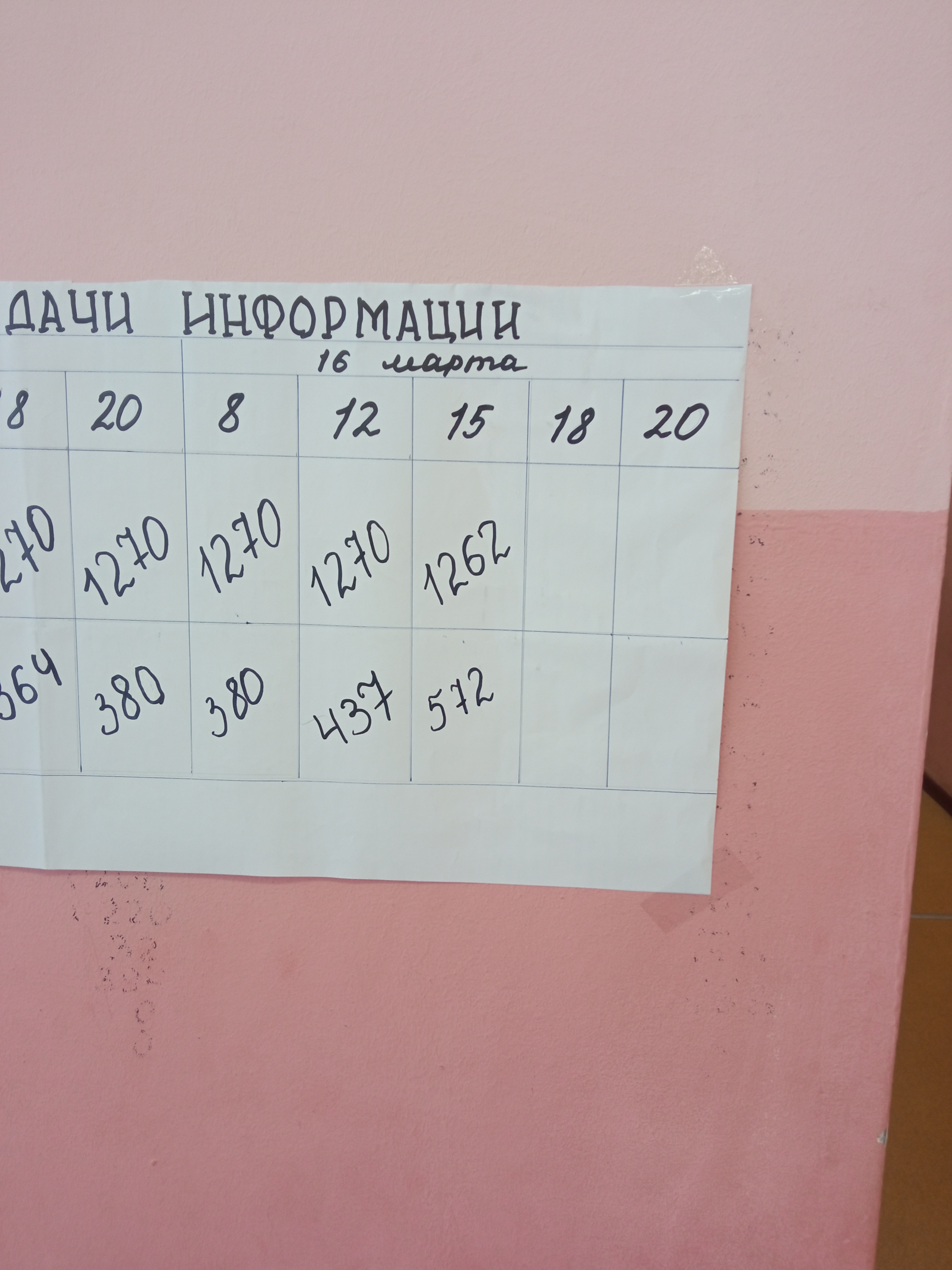 Сообщение наблюдателя — УИК №736, Кировская область