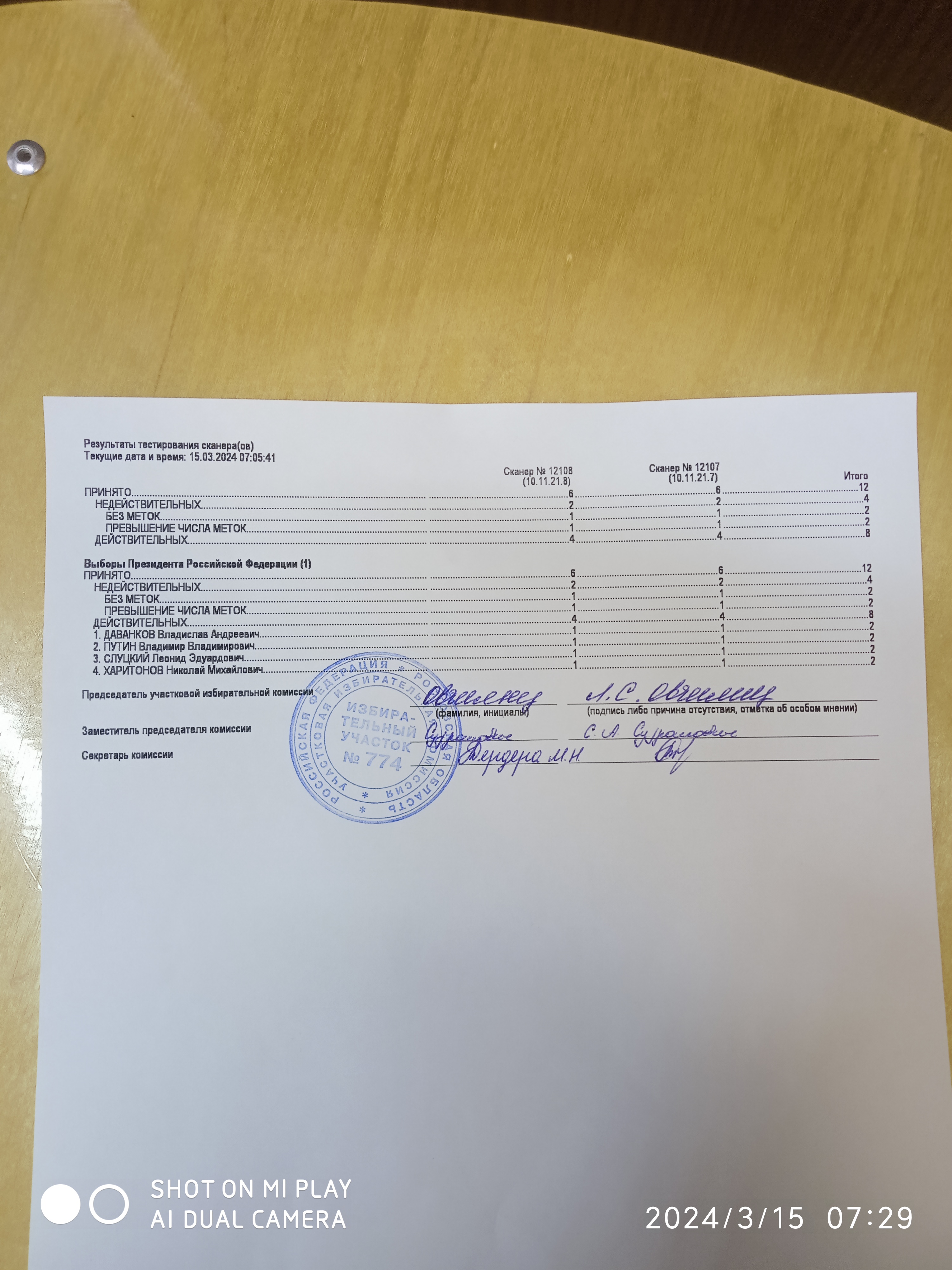 Сообщение наблюдателя — УИК №774, Ростовская область