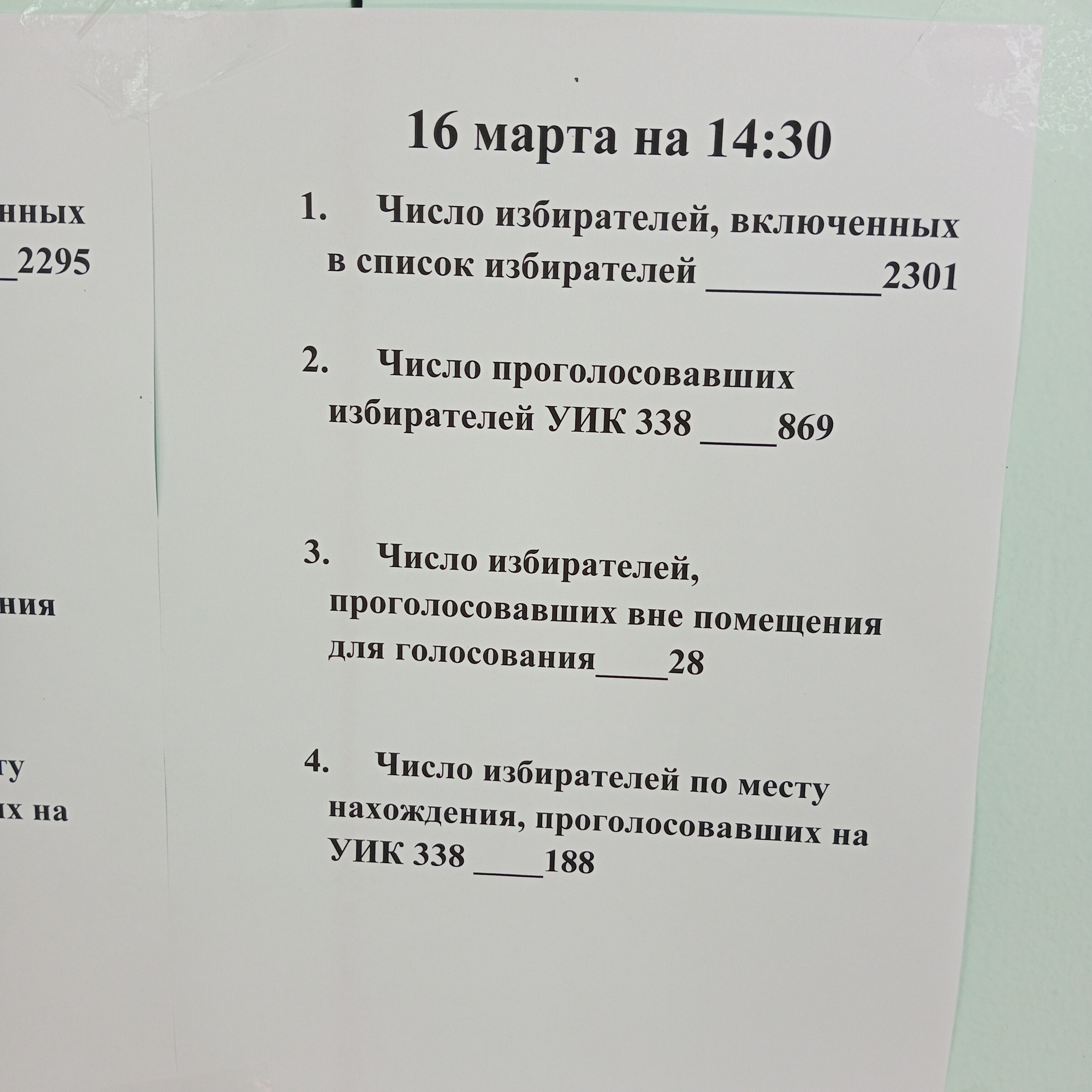 Сообщение наблюдателя — УИК №338, Кировская область