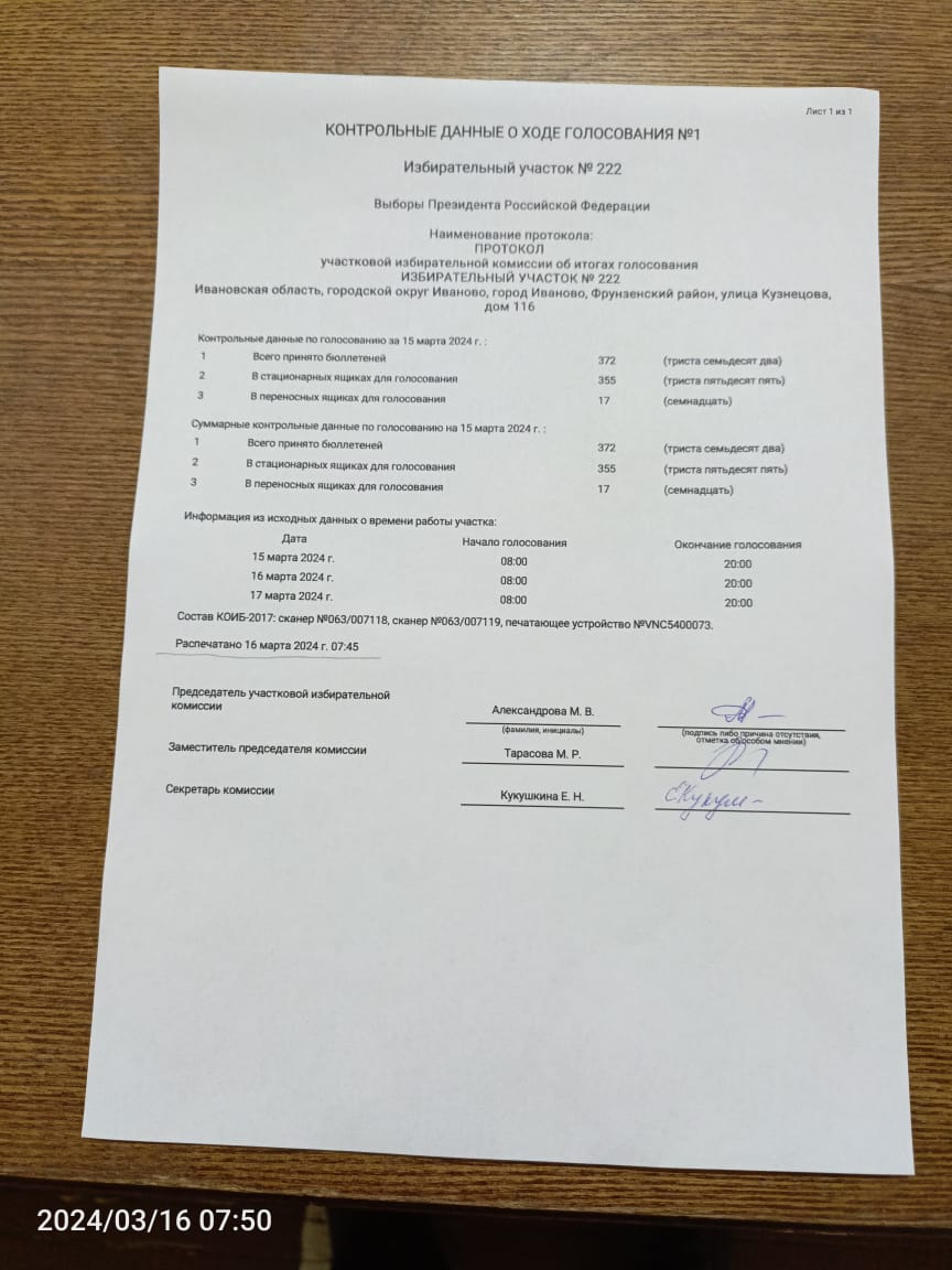Сообщение наблюдателя — УИК №222, Ивановская область