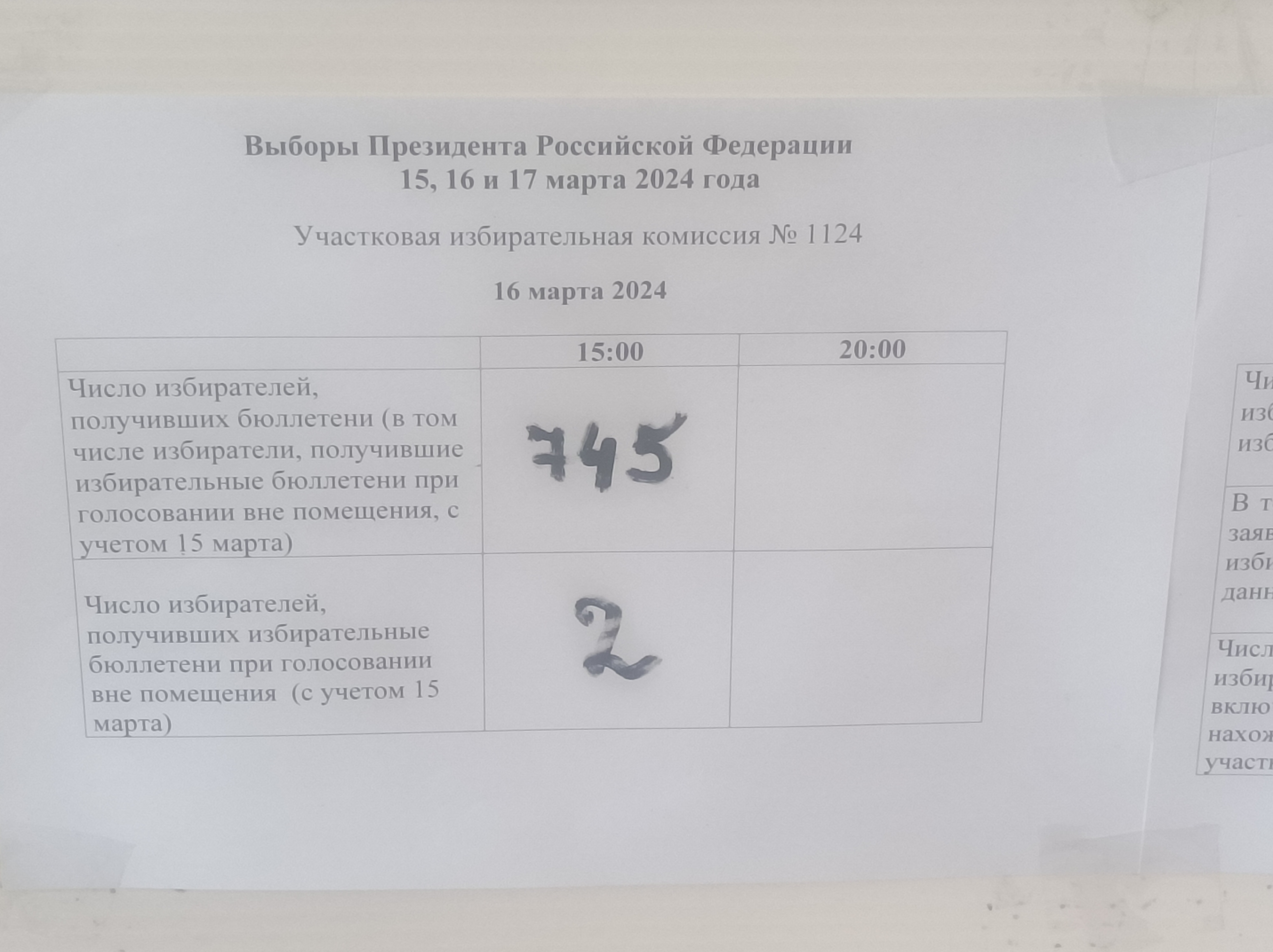 Сообщение наблюдателя — УИК №1124, Новгородская область
