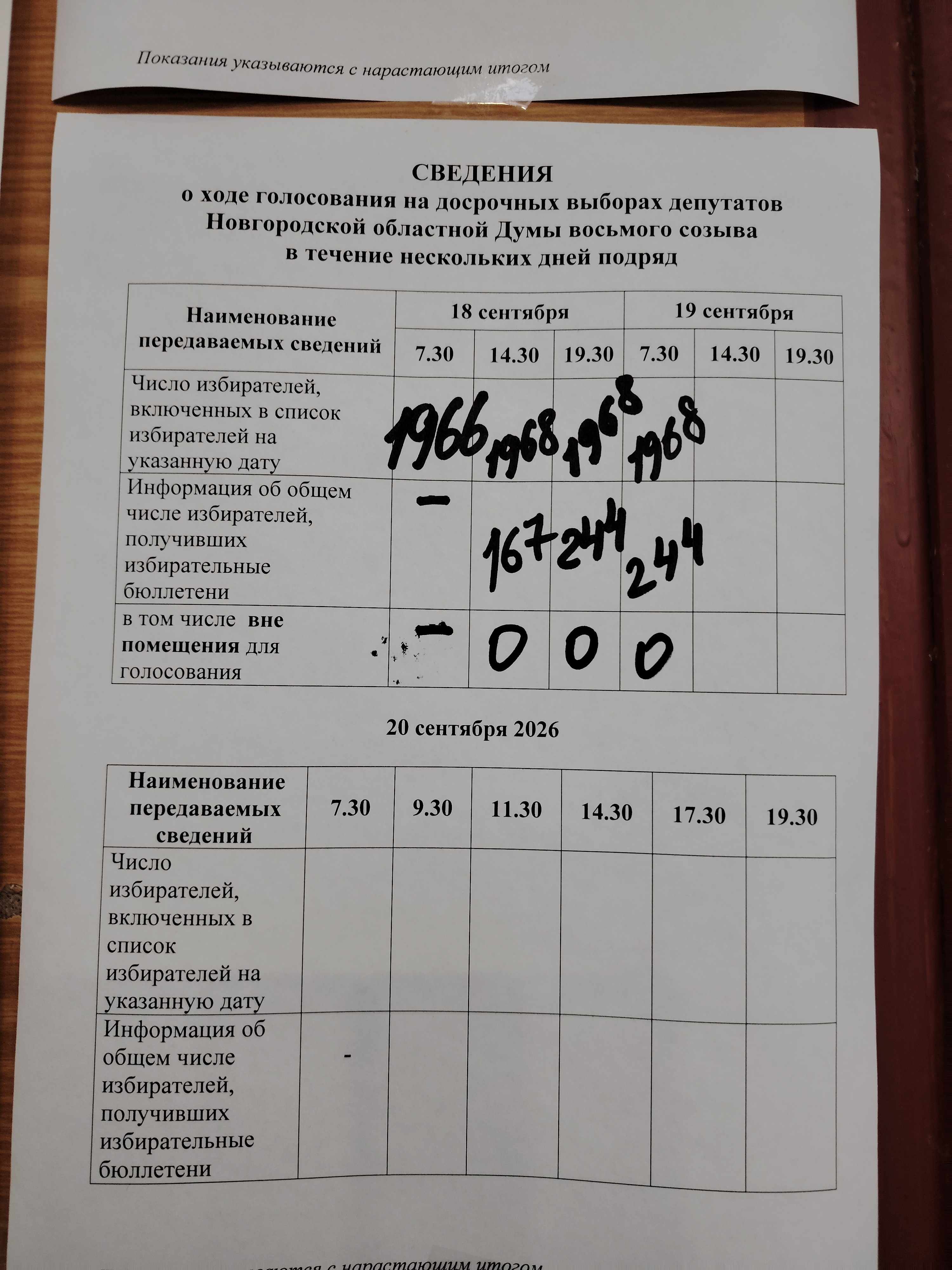 Сообщение — УИК №1153, Новгородская область