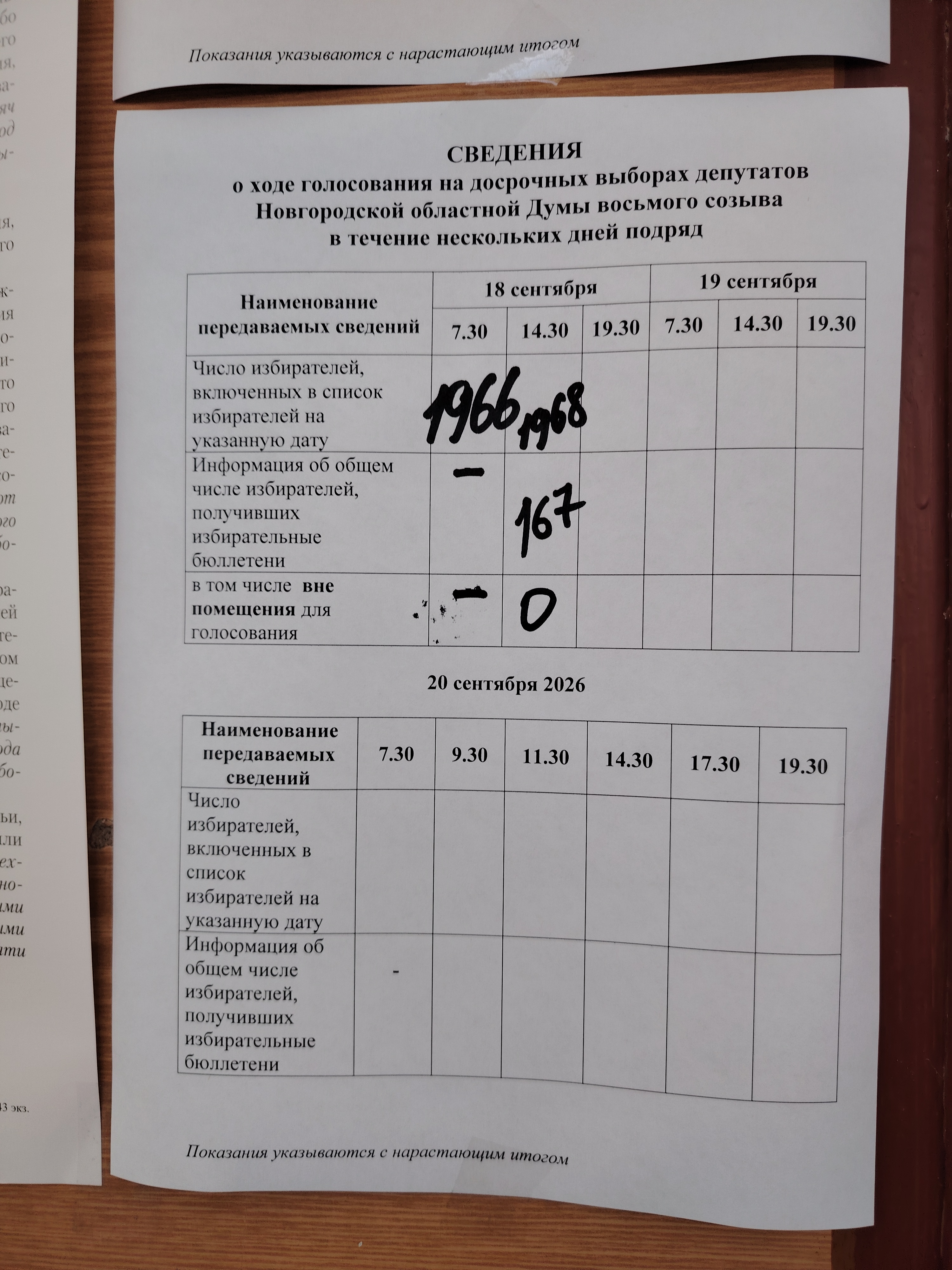 Сообщение — УИК №1153, Новгородская область