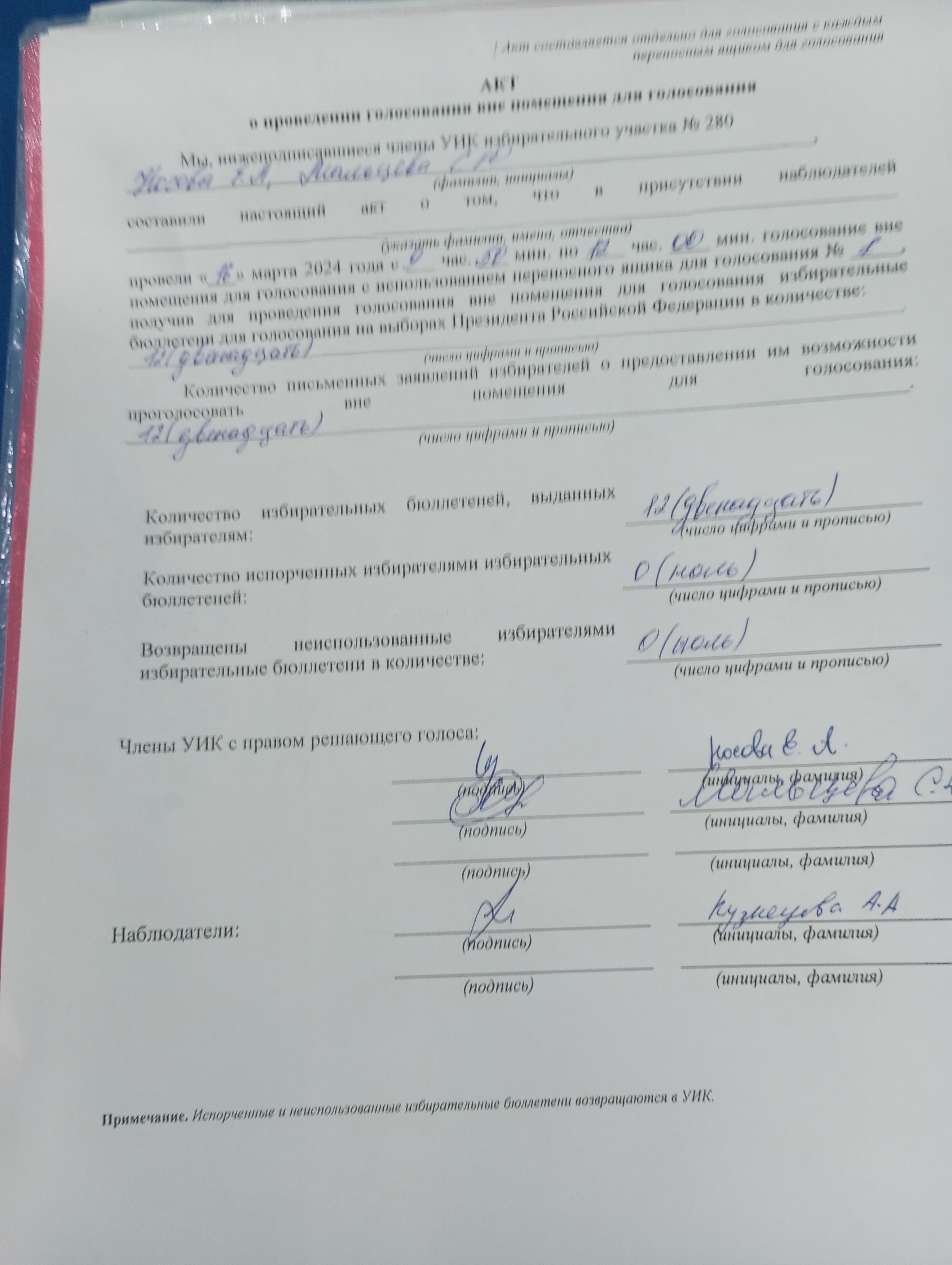 Сообщение наблюдателя — УИК №280, Кировская область