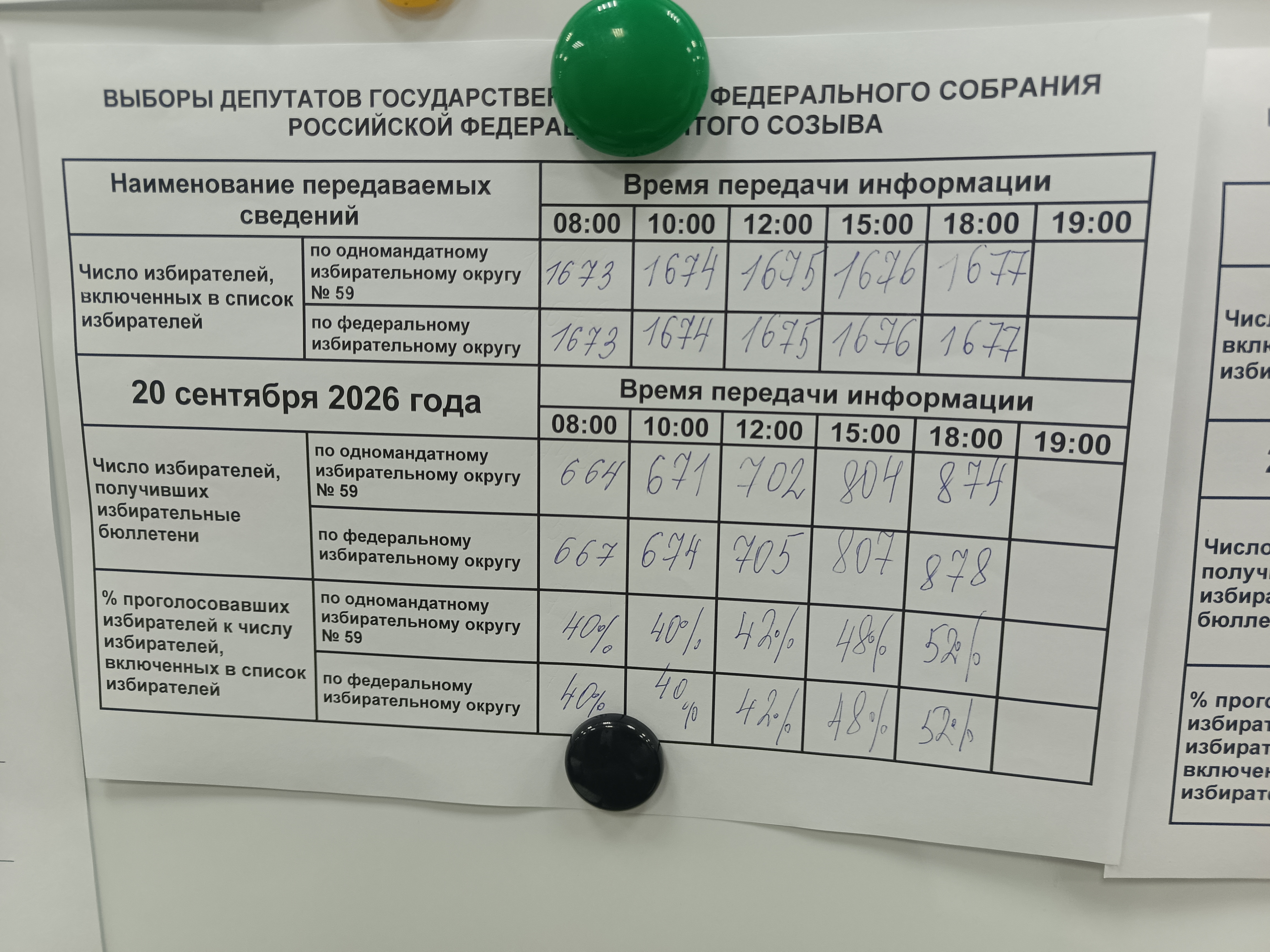 Сообщение — УИК №704, Красноярский край
