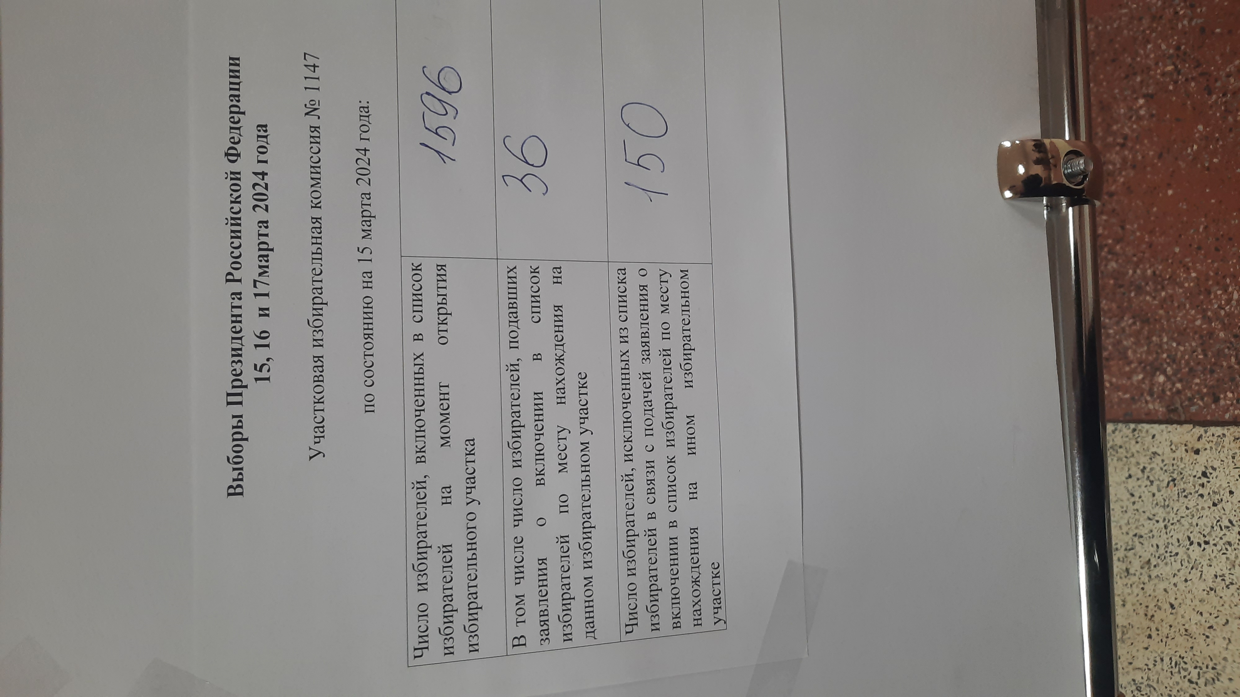 Сообщение наблюдателя — УИК №1147, Новгородская область