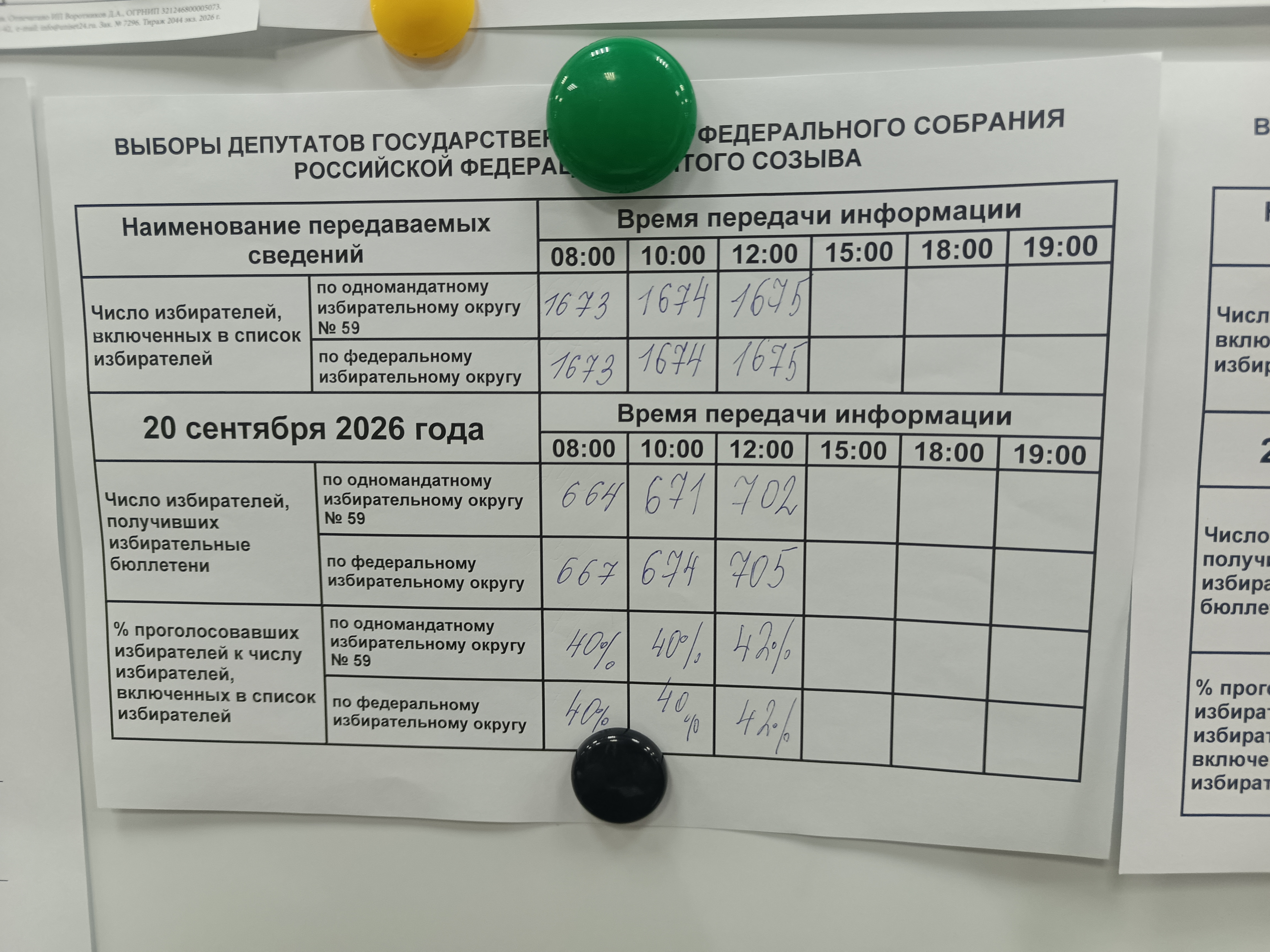 Сообщение — УИК №704, Красноярский край