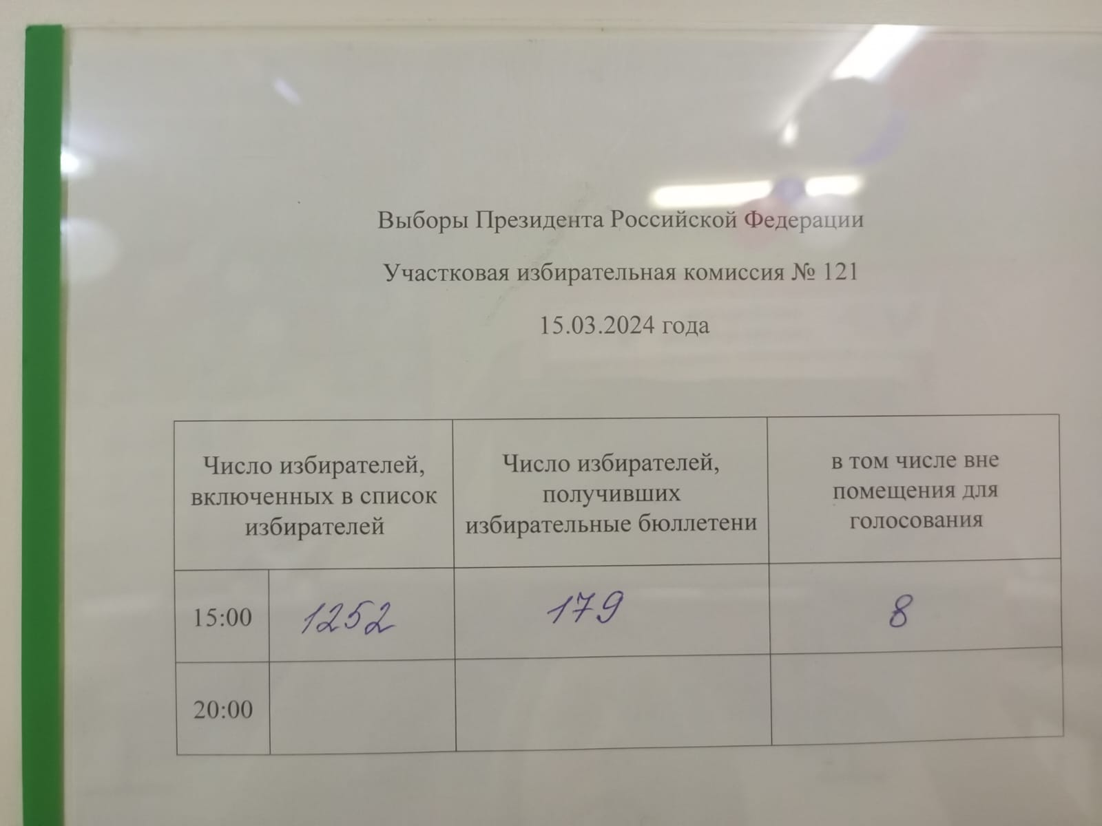 Сообщение наблюдателя — УИК №121, Республика Коми