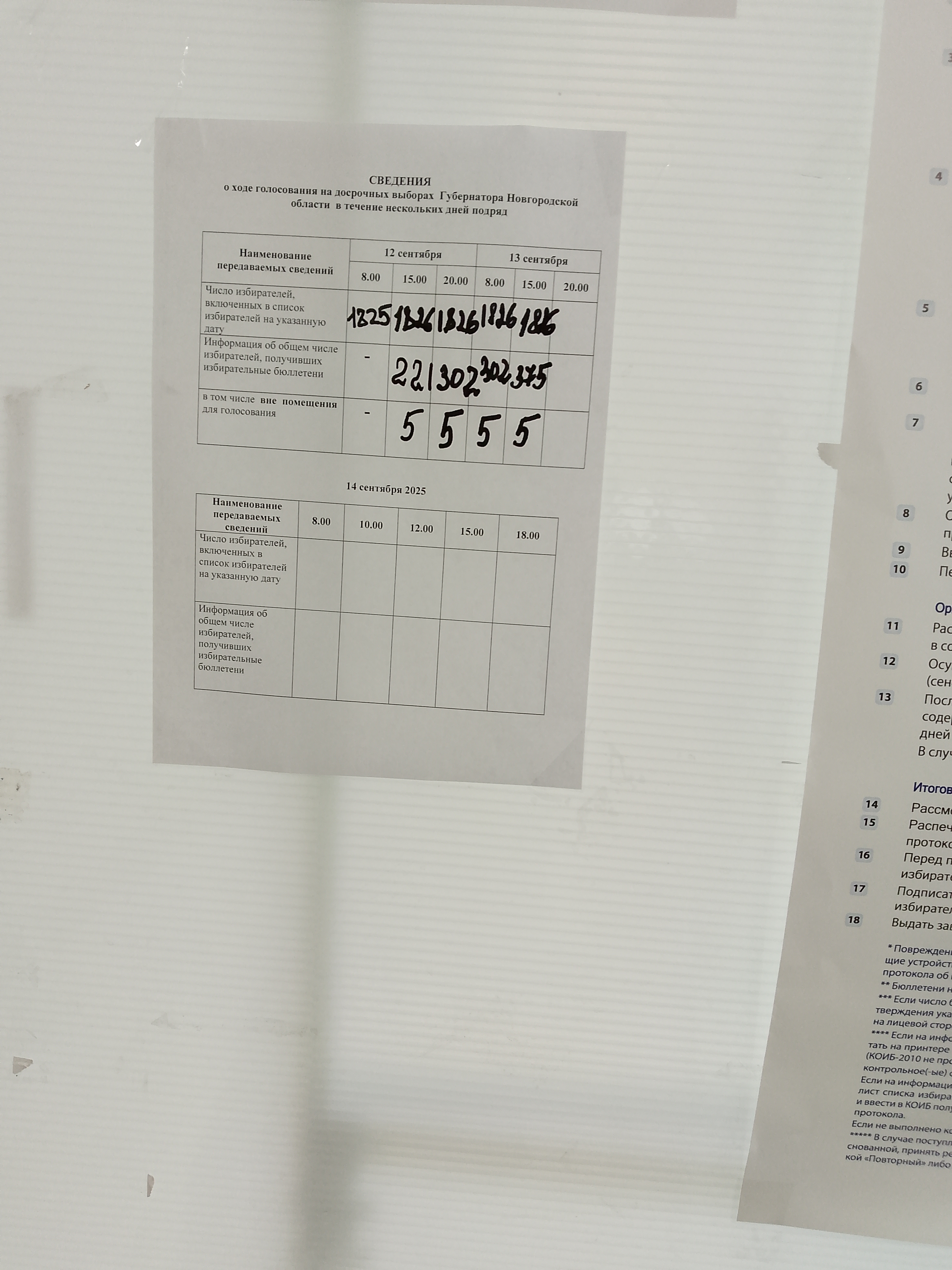 Сообщение наблюдателя — УИК №1159, Новгородская область