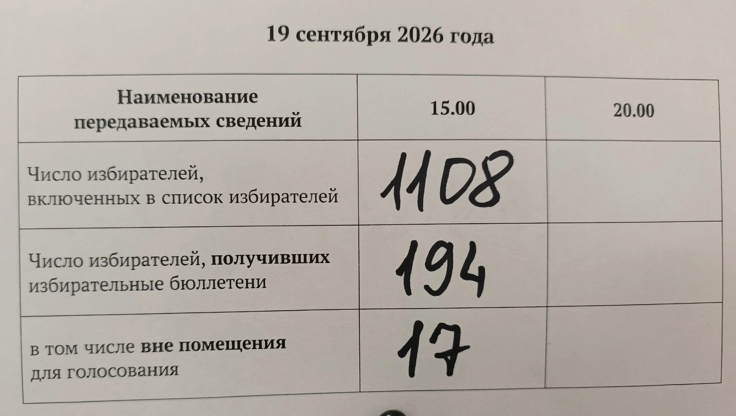 Сообщение — УИК №369, Архангельская область