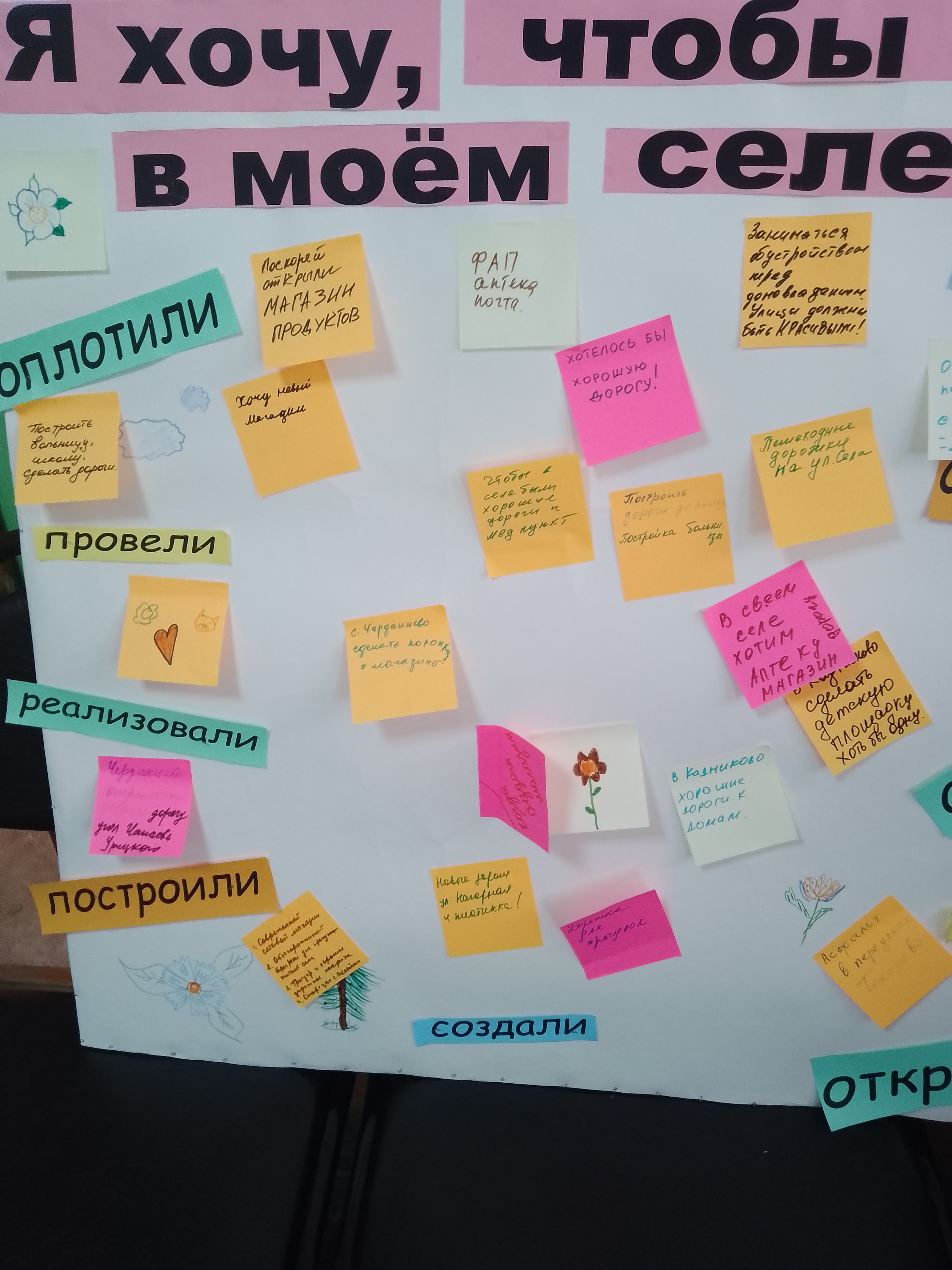 Сообщение наблюдателя — УИК №872, Свердловская область