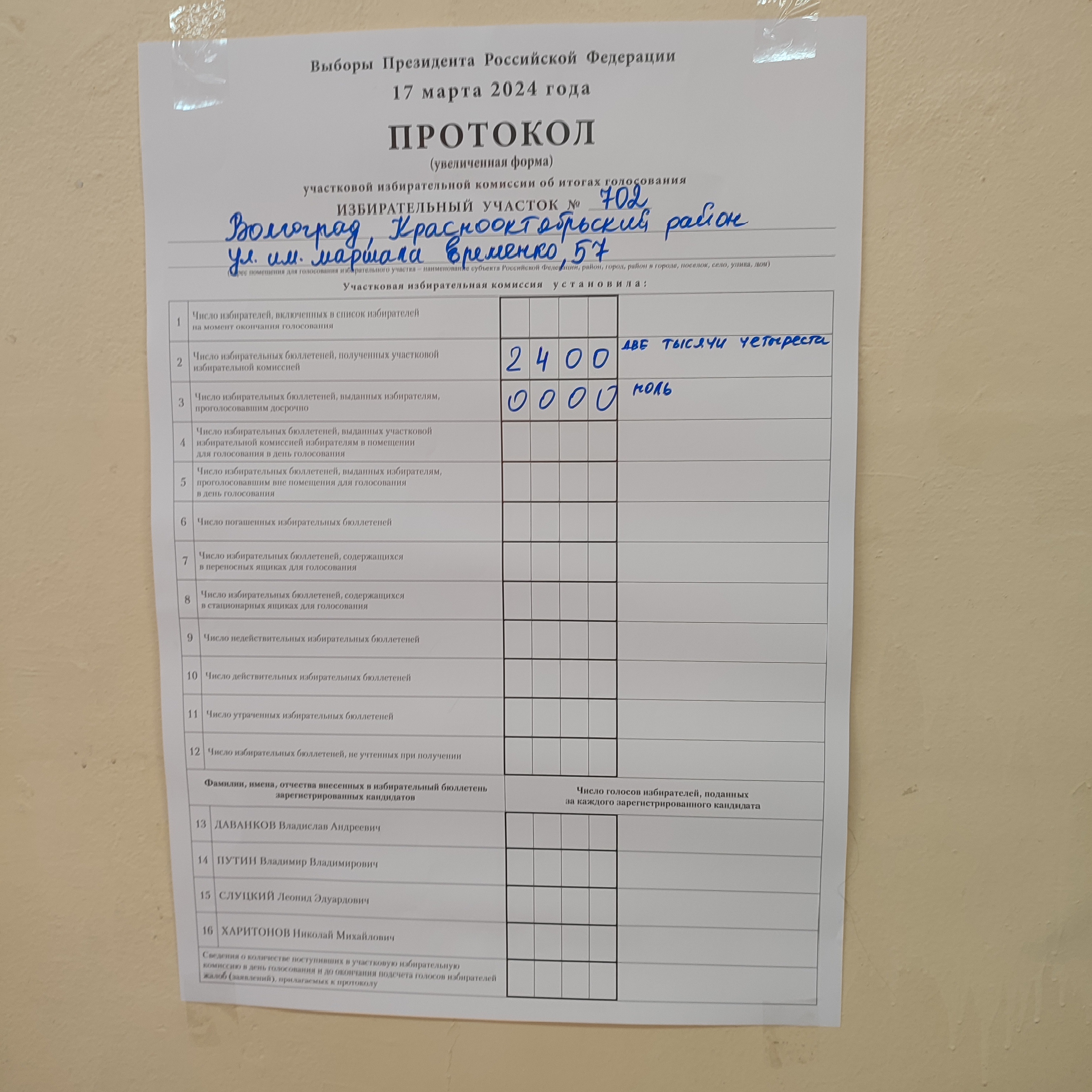 Сообщение наблюдателя — УИК №702, Волгоградская область