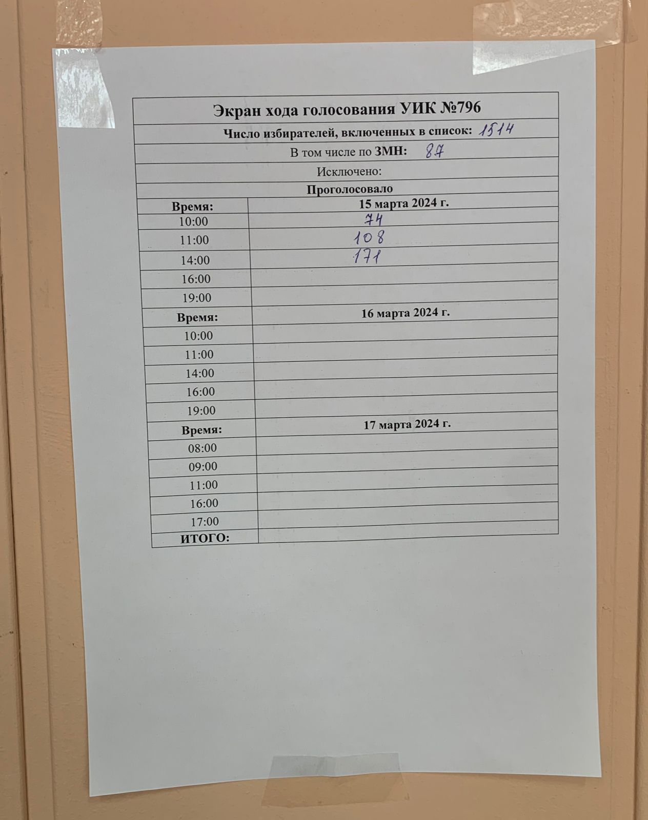 Сообщение наблюдателя — УИК №733, Республика Саха (Якутия)