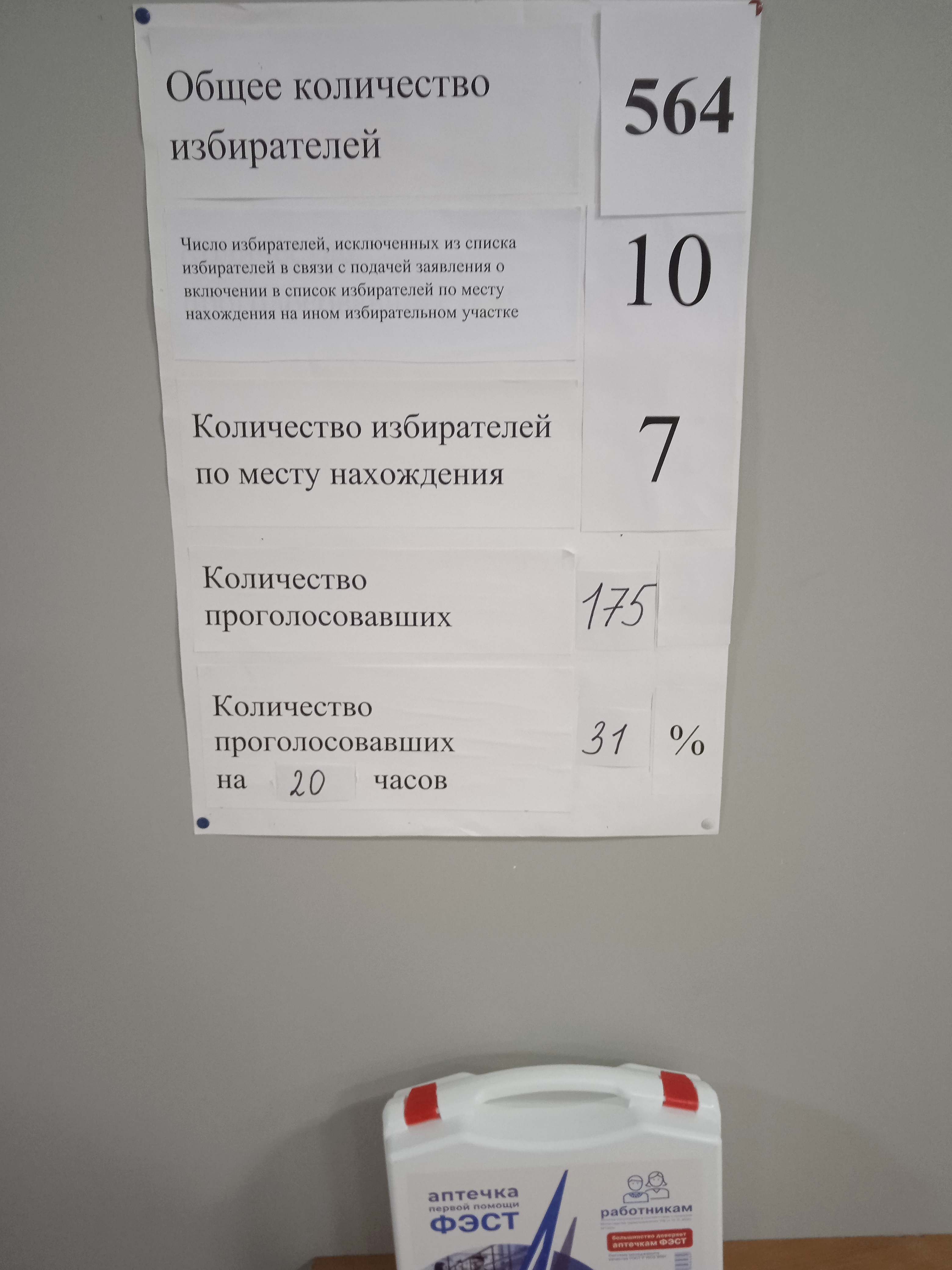 Сообщение — УИК №943, Архангельская область
