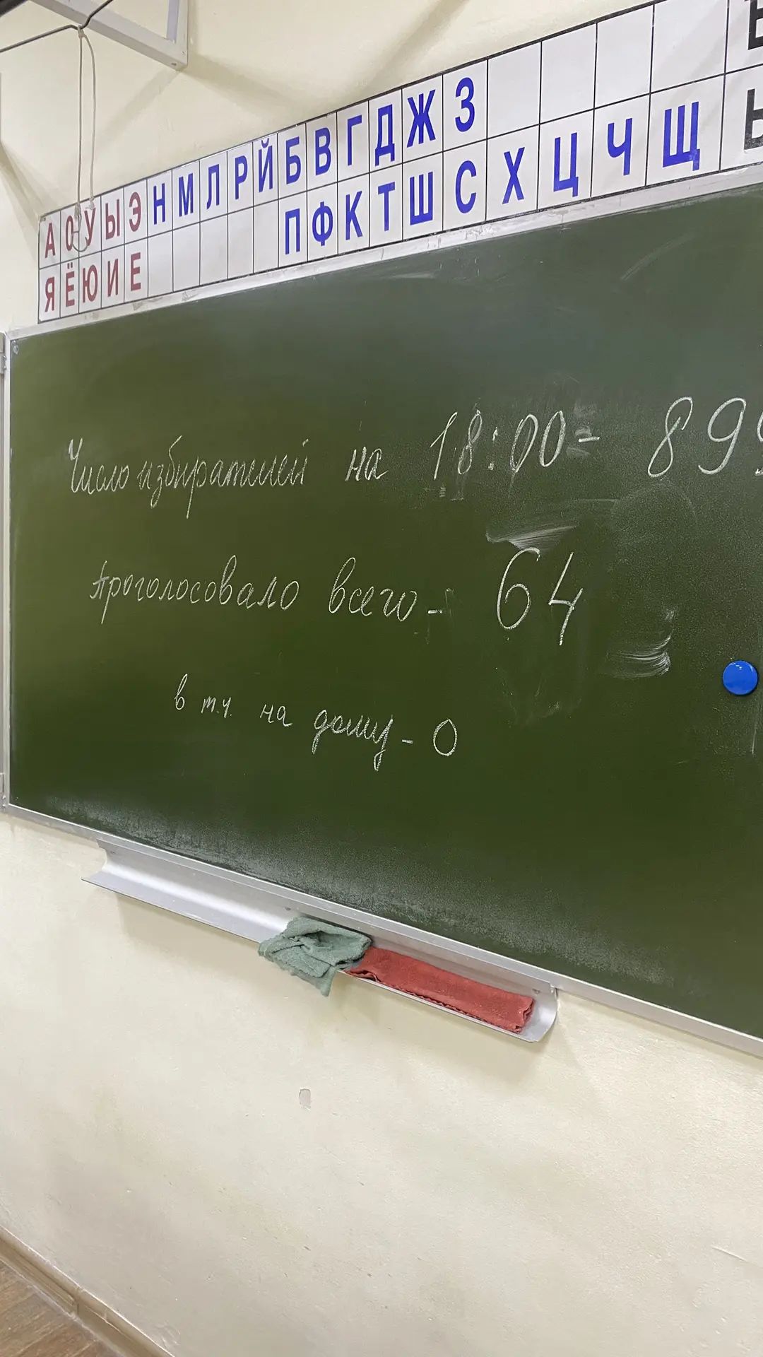 Сообщение — УИК №68, Владимирская область