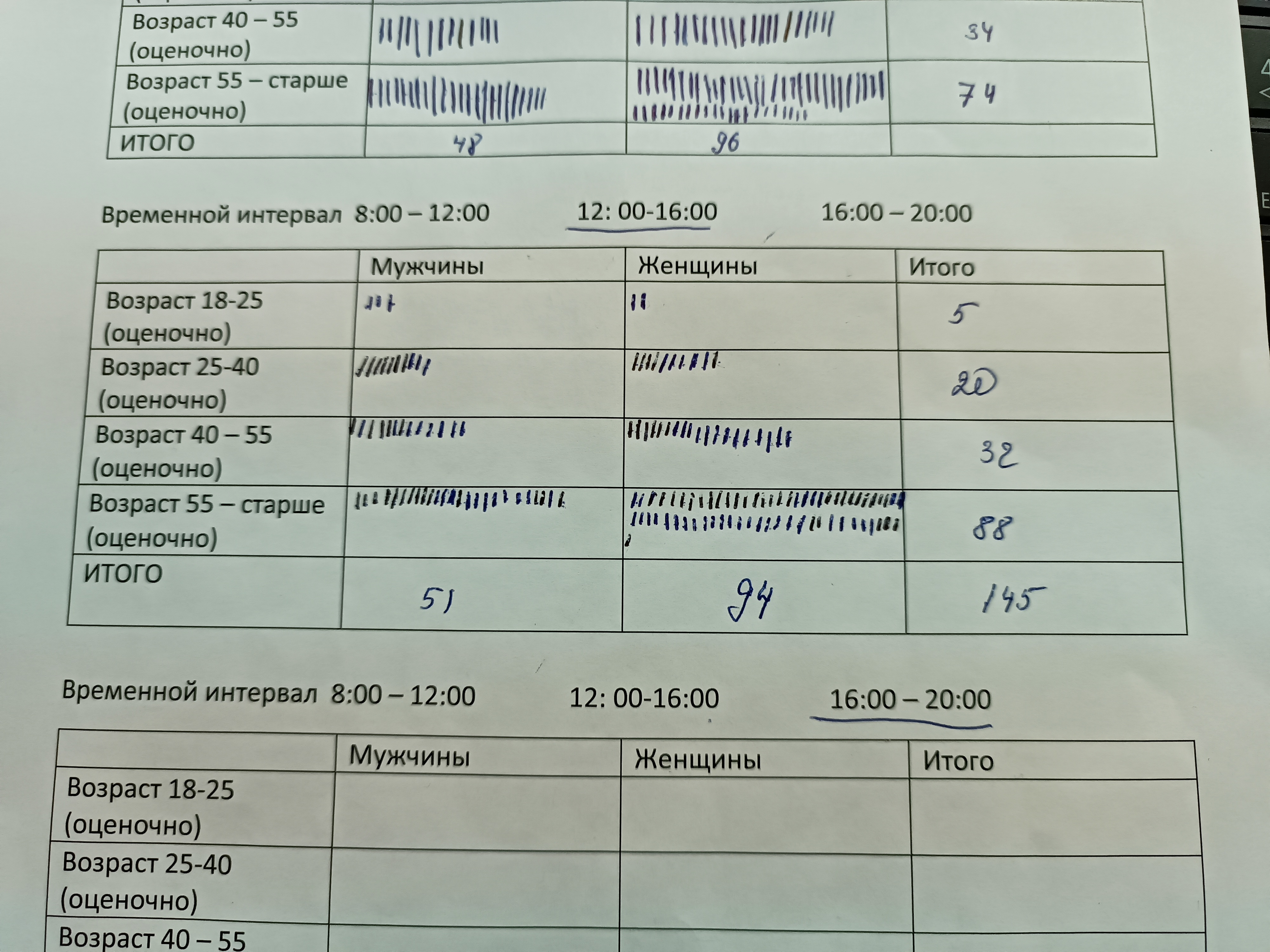 Сообщение наблюдателя — УИК №2127, Ярославская область