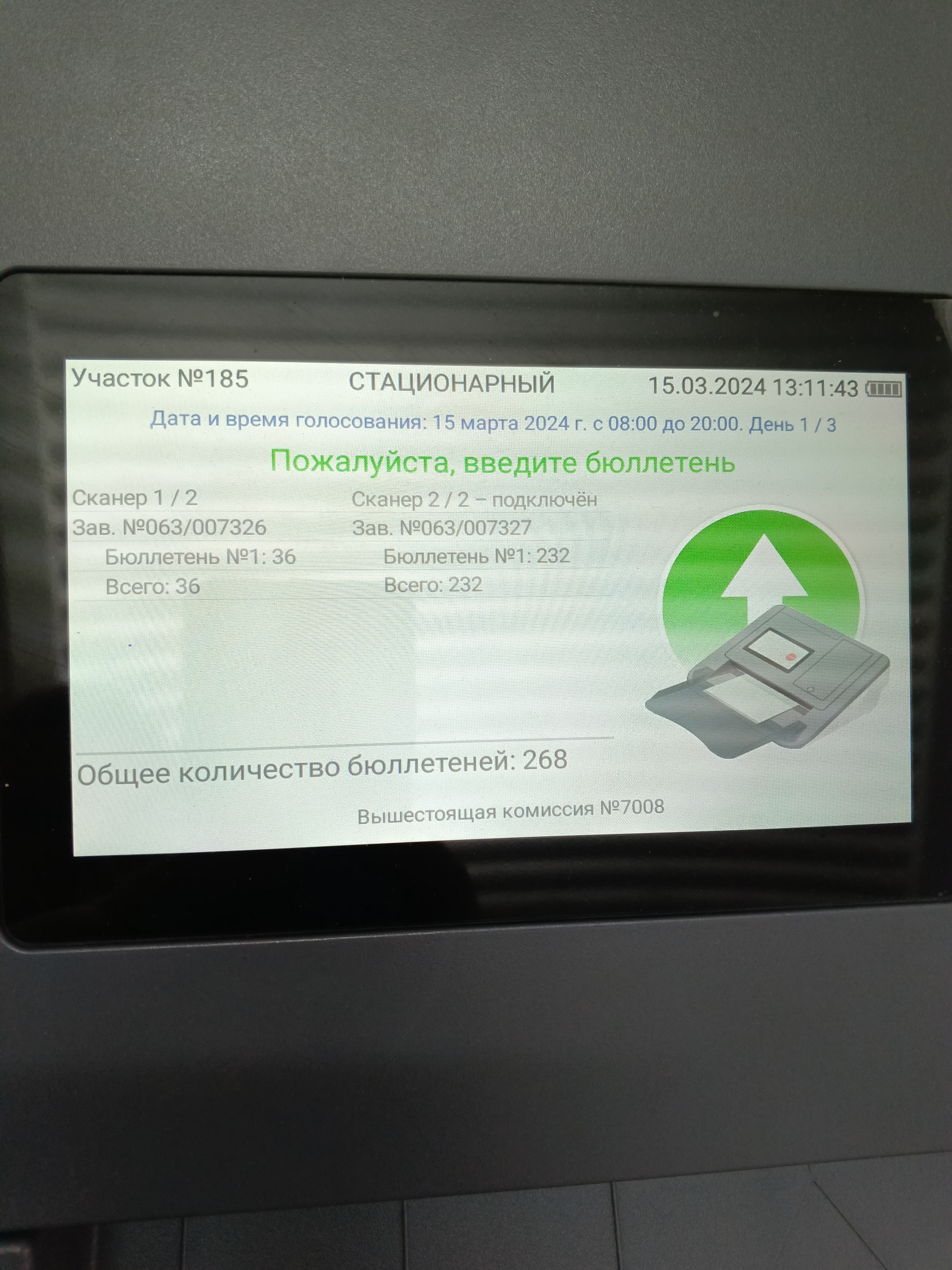 Сообщение наблюдателя — УИК №185, Костромская область