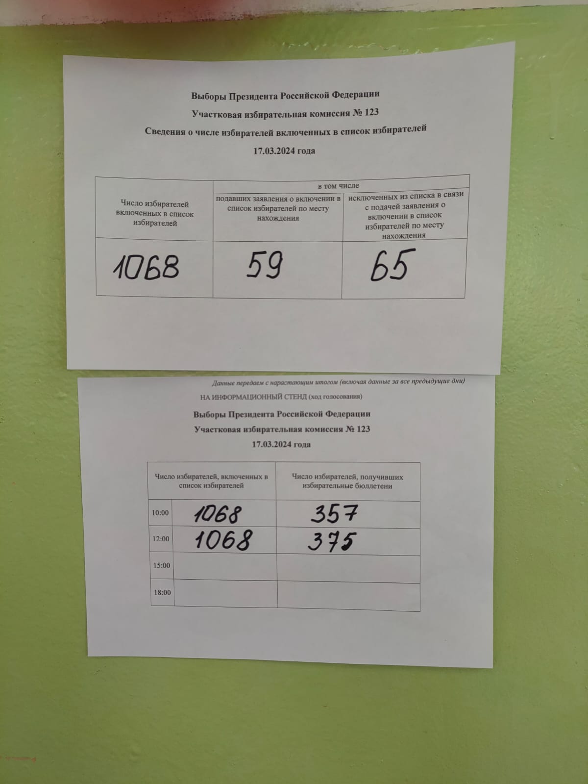 Сообщение наблюдателя — УИК №123, Республика Коми