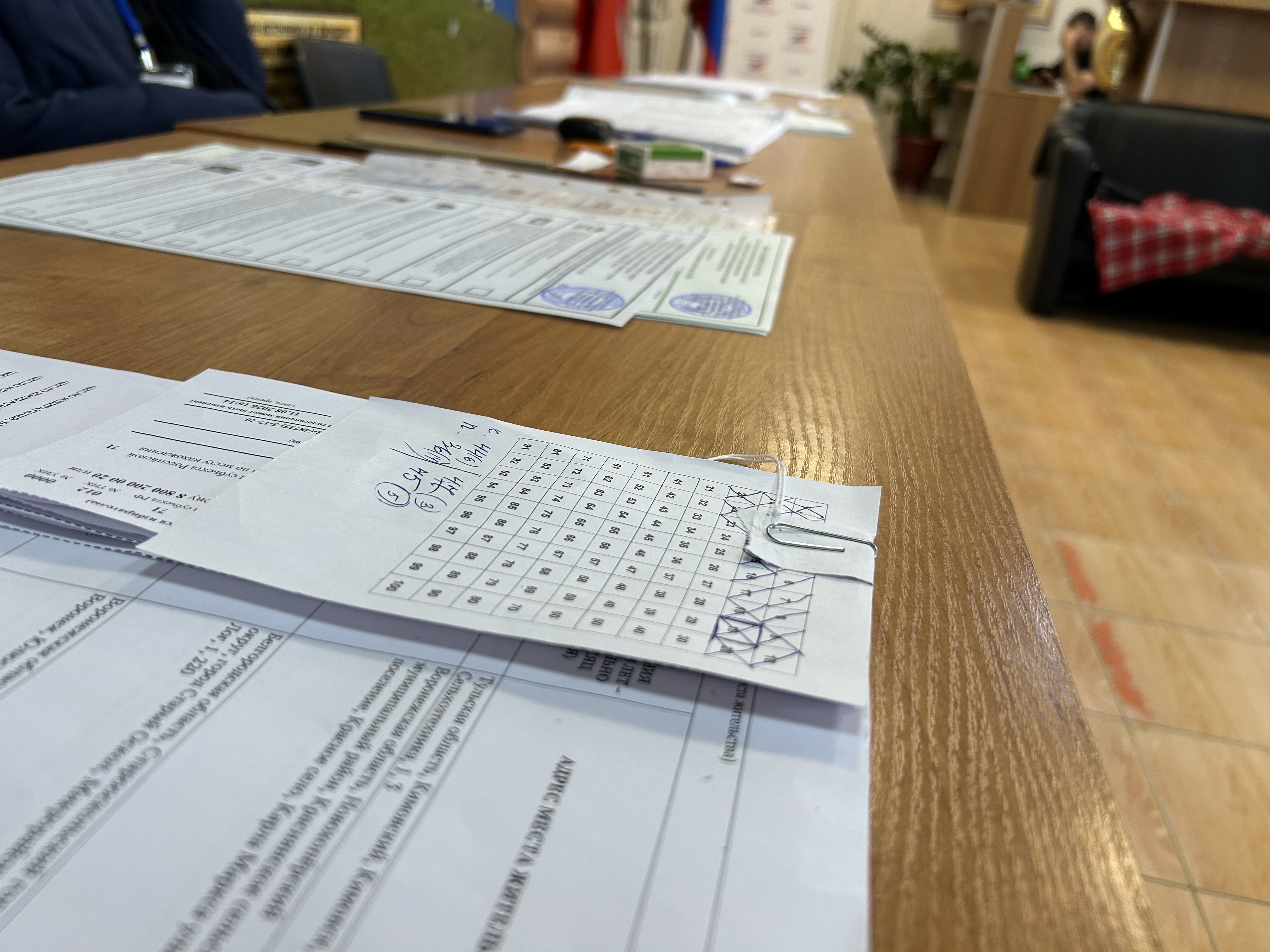 Сообщение — УИК №1226, Тульская область