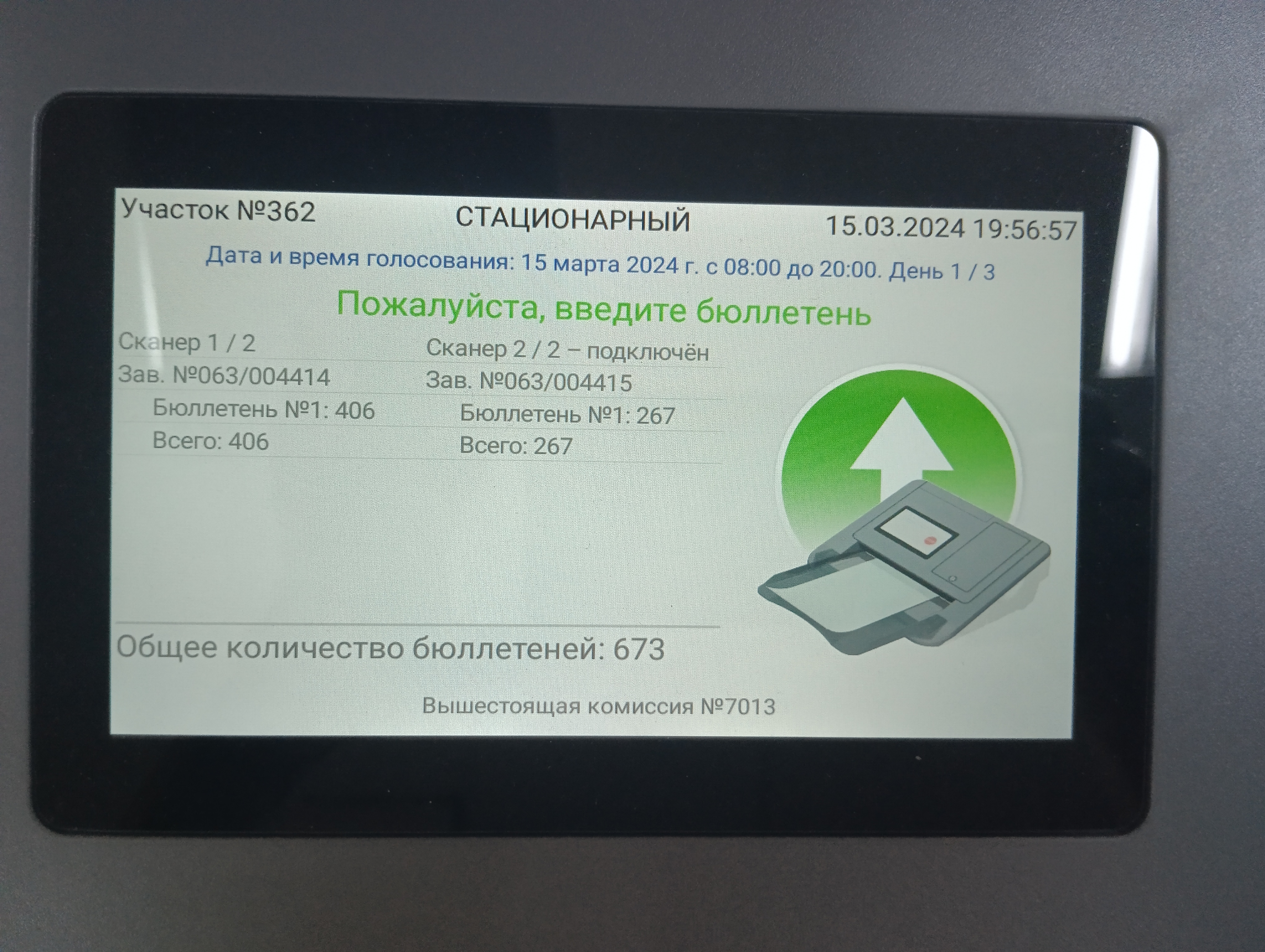 Сообщение наблюдателя — УИК №362, Кировская область