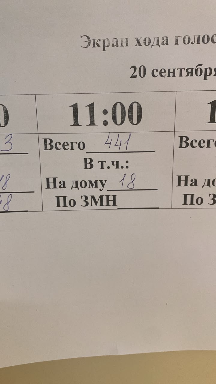 Сообщение — УИК №756, Республика Саха (Якутия)