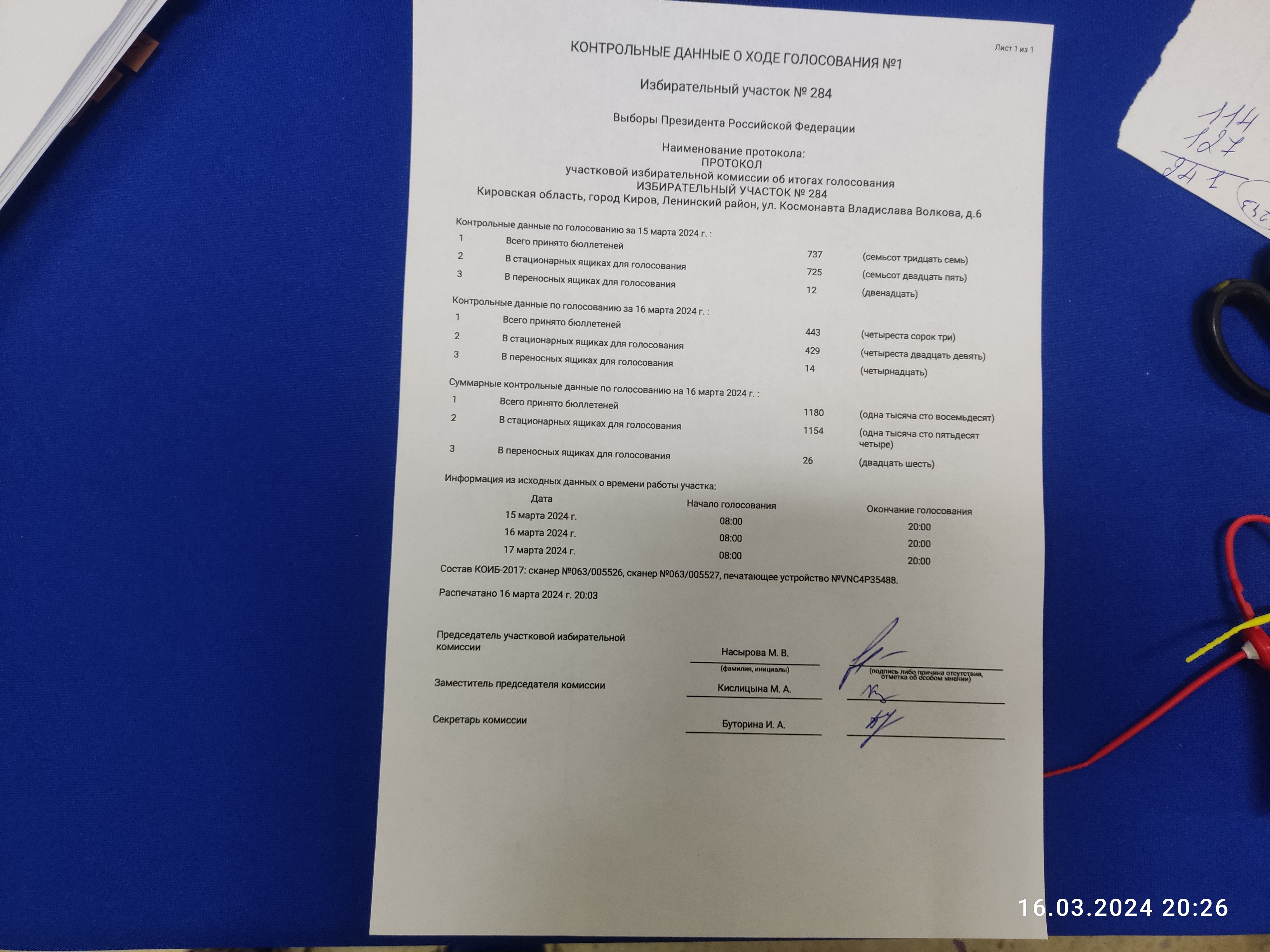 Сообщение наблюдателя — УИК №284, Кировская область