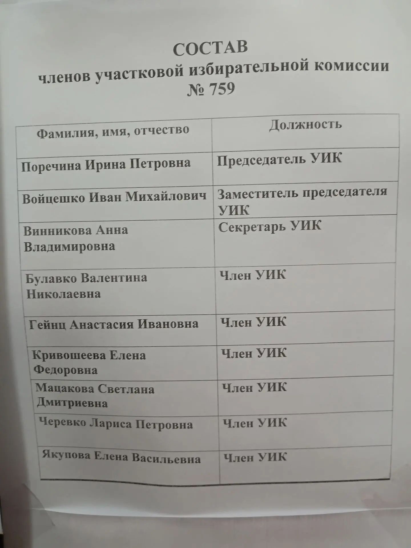 Сообщение — УИК №759, Омская область