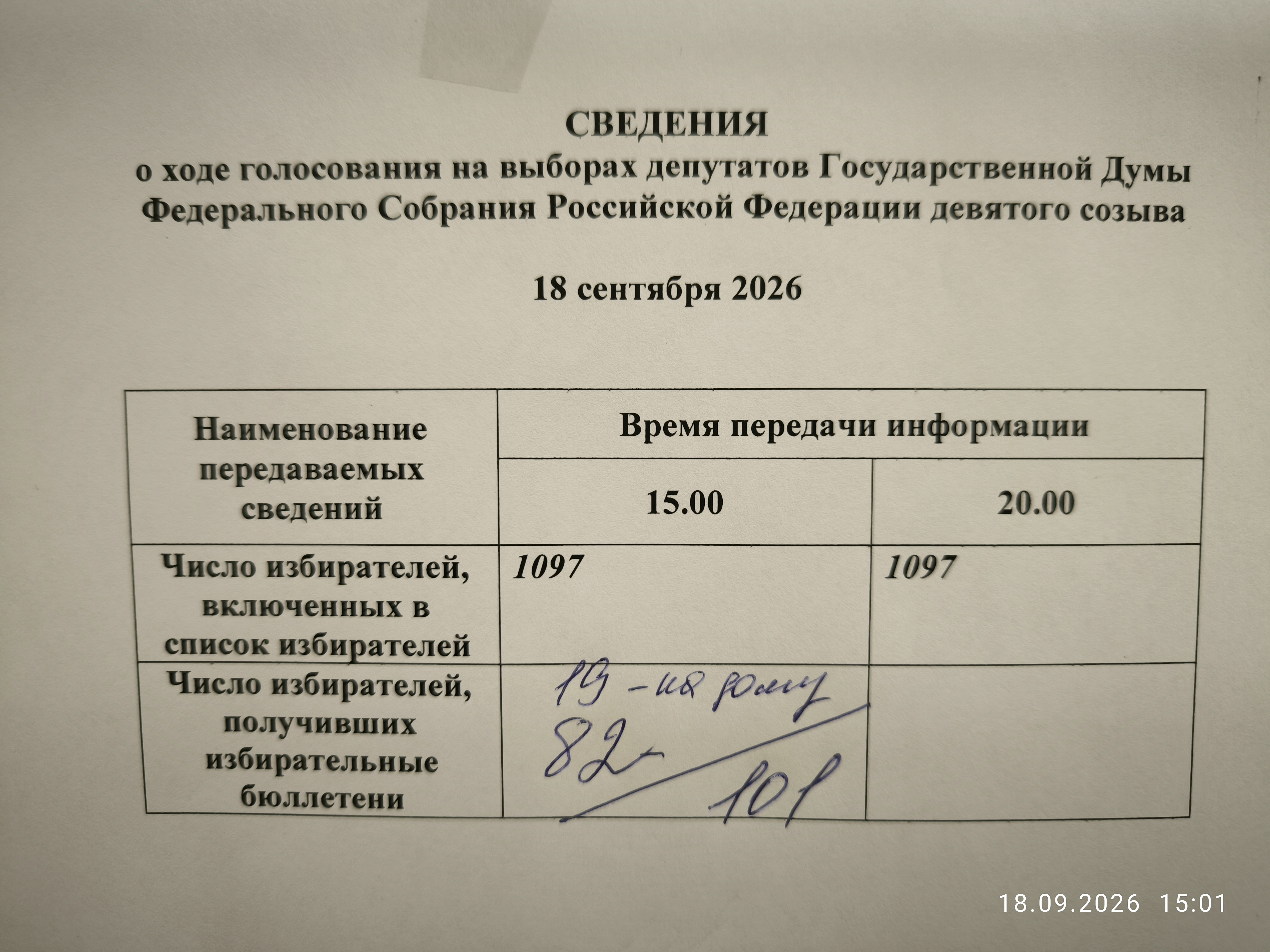 Сообщение — УИК №1827, Новгородская область