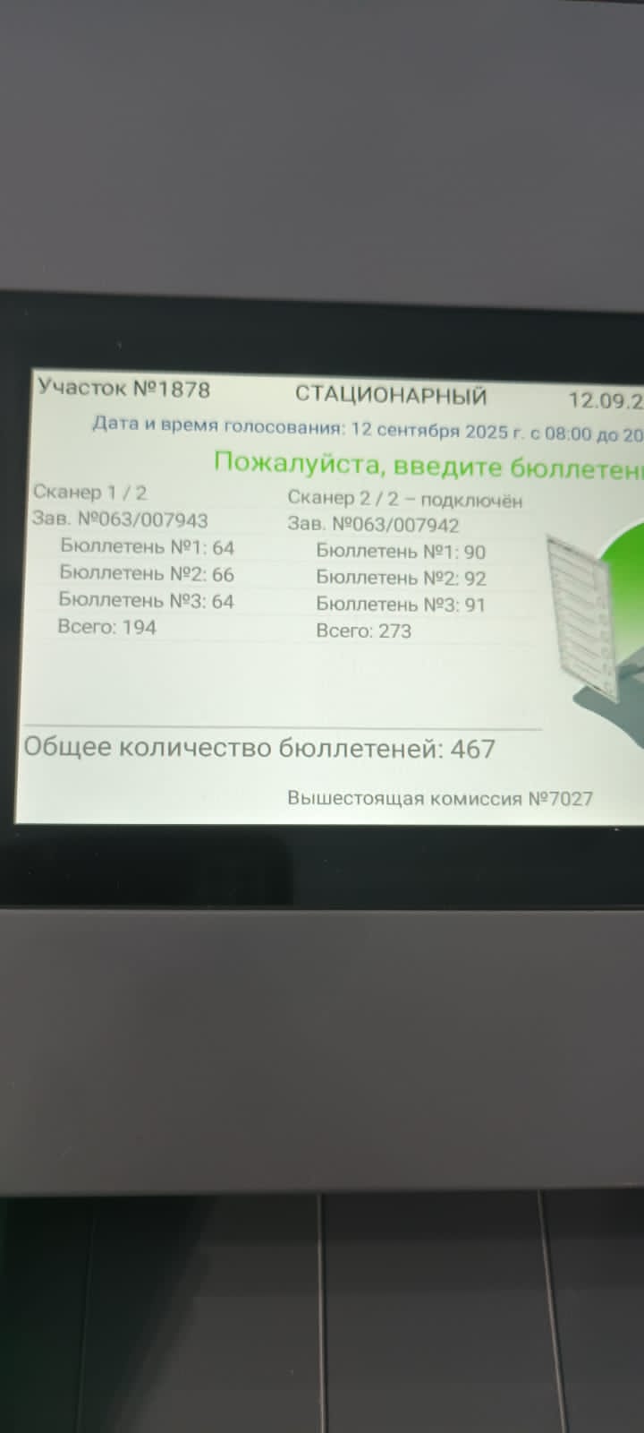 Сообщение наблюдателя — УИК №2022, Новосибирская область