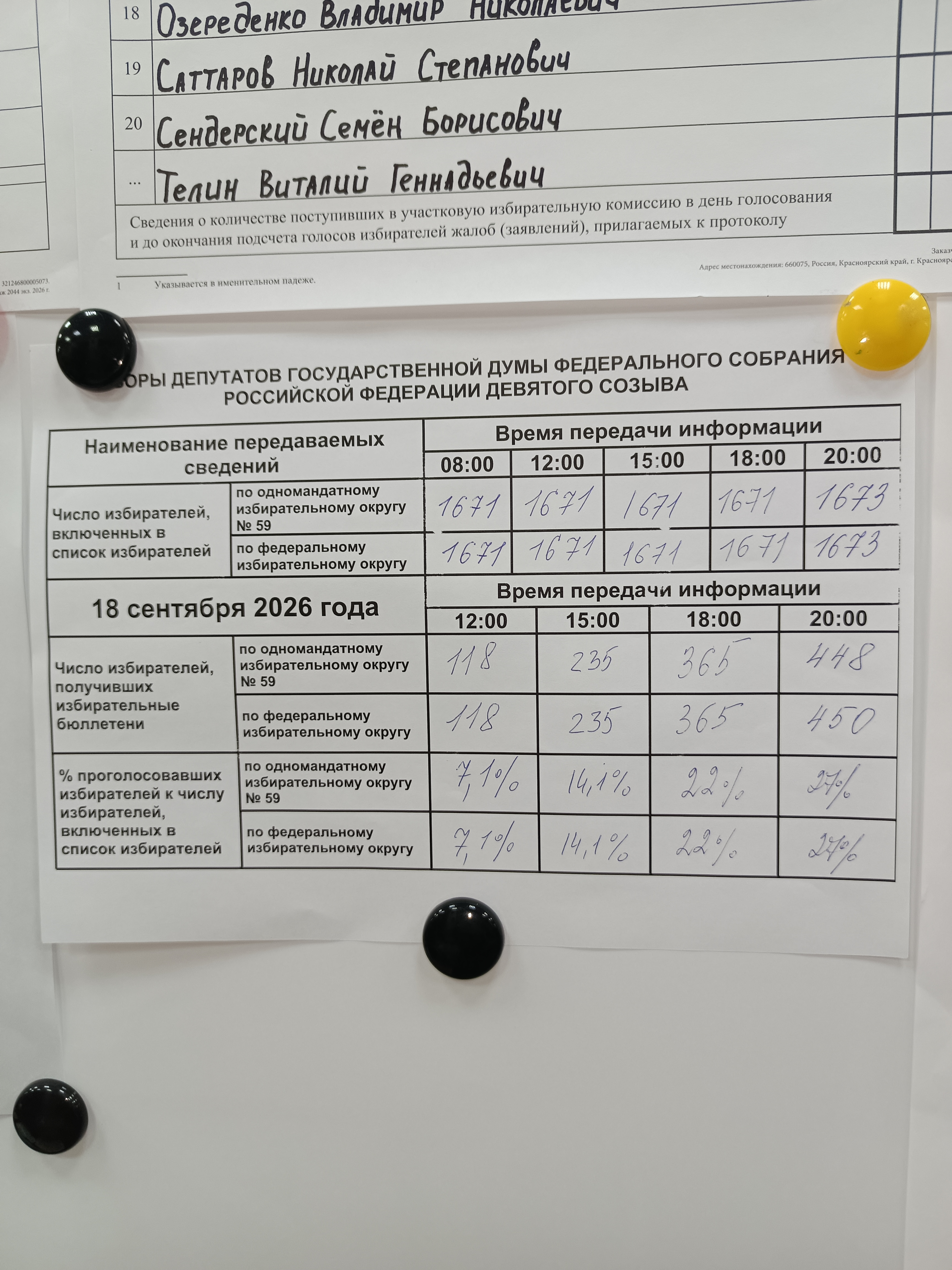 Сообщение — УИК №704, Красноярский край