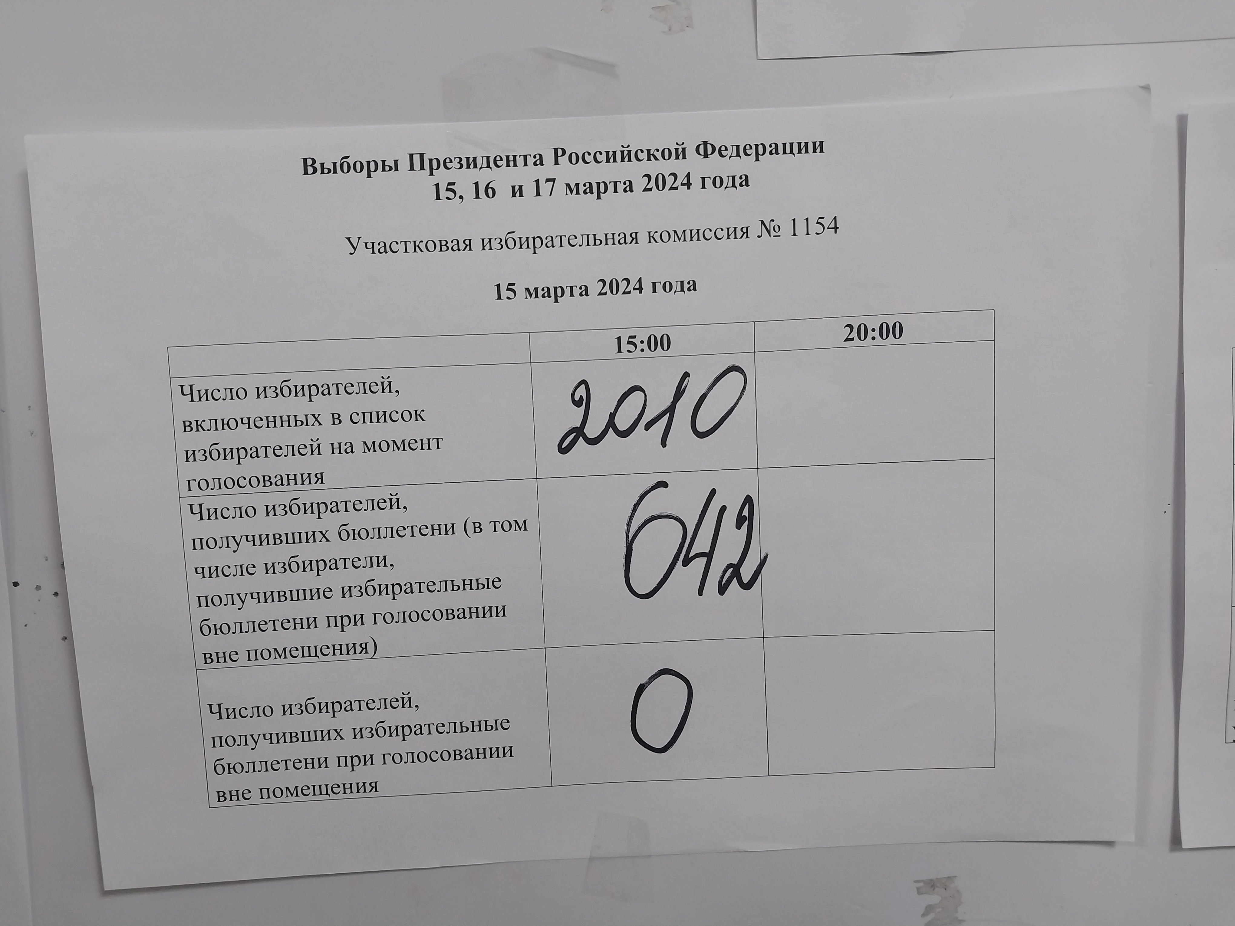 Сообщение наблюдателя — УИК №1154, Новгородская область