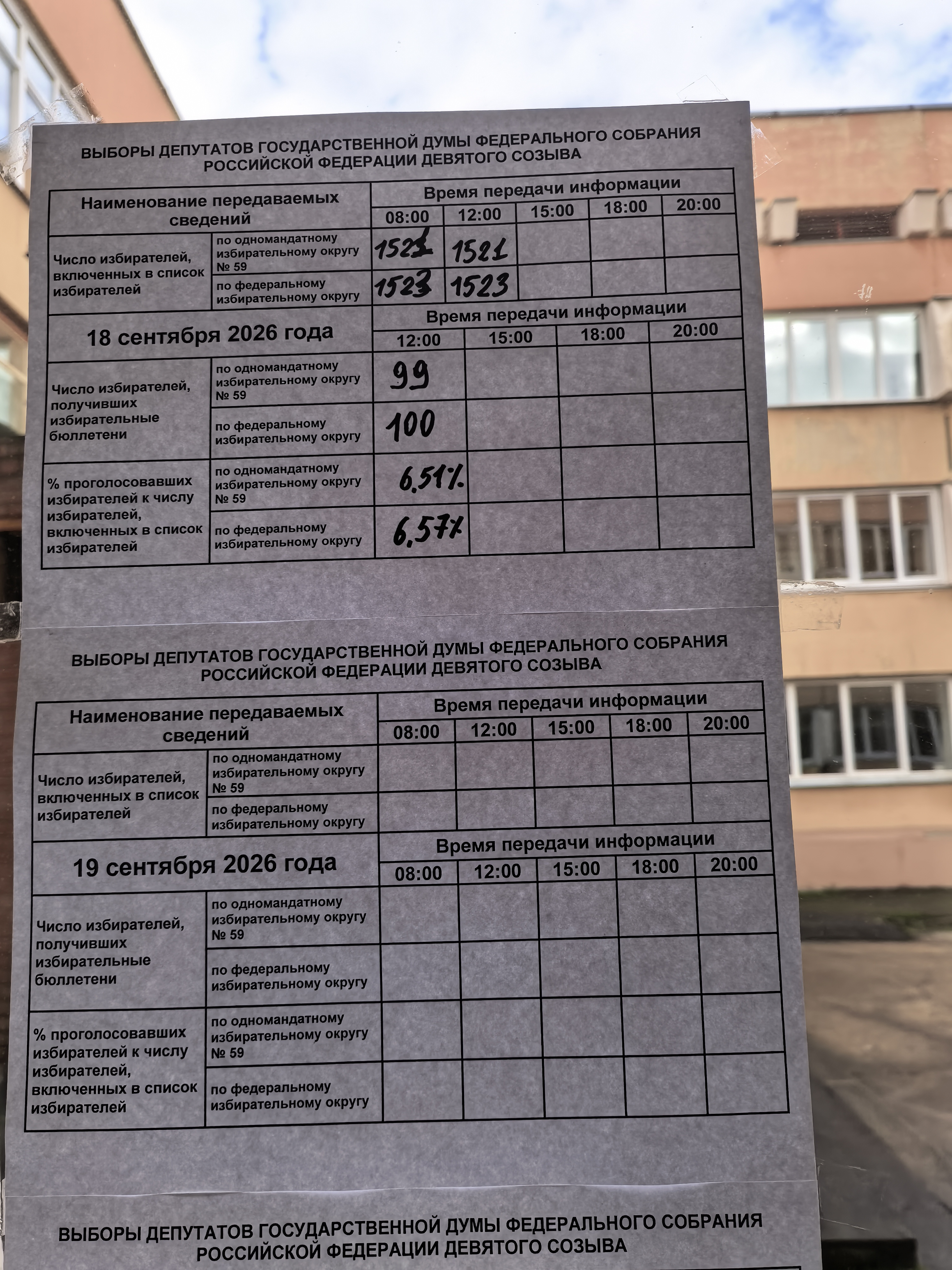 Сообщение — УИК №725, Красноярский край
