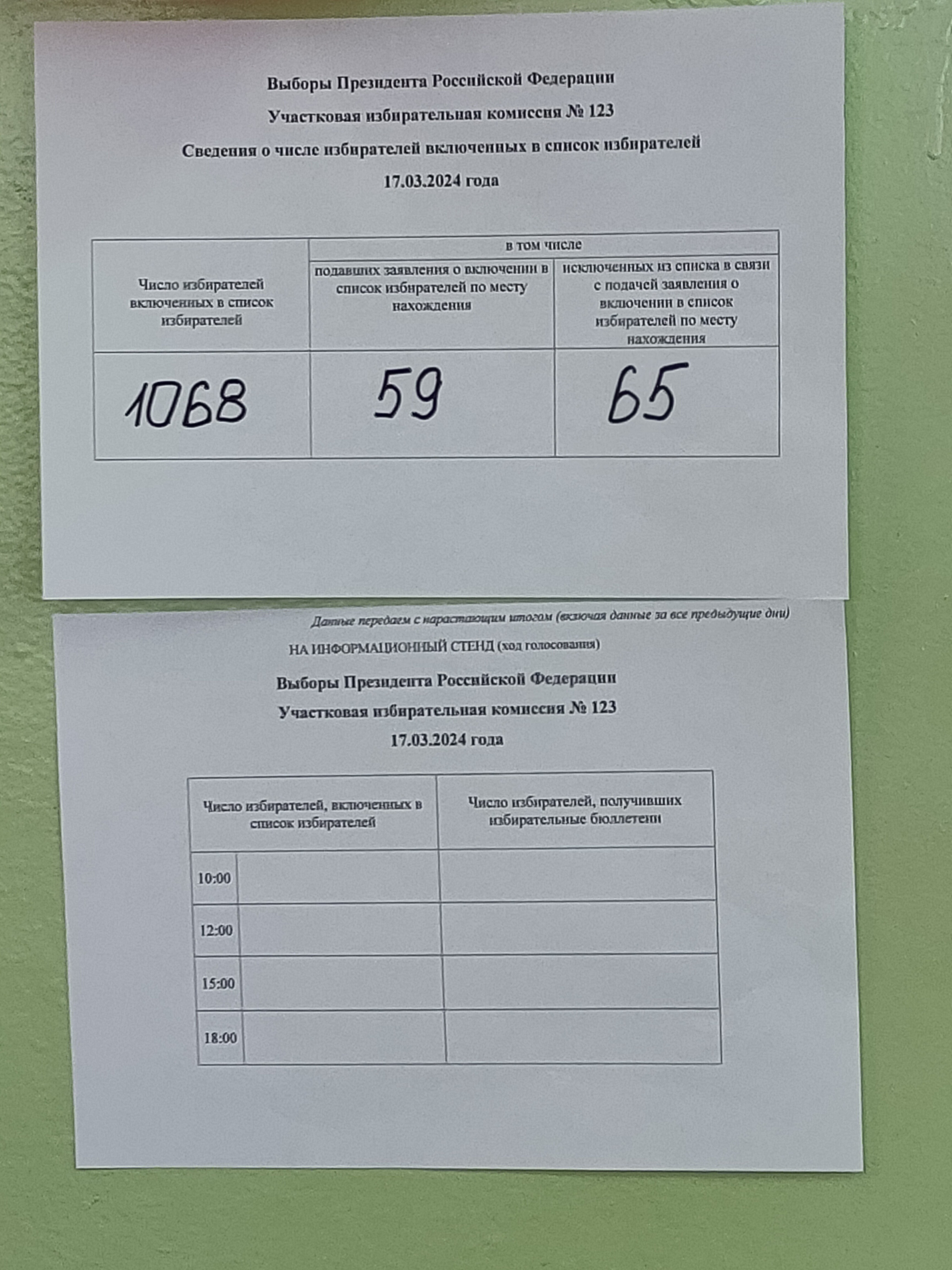 Сообщение наблюдателя — УИК №123, Республика Коми